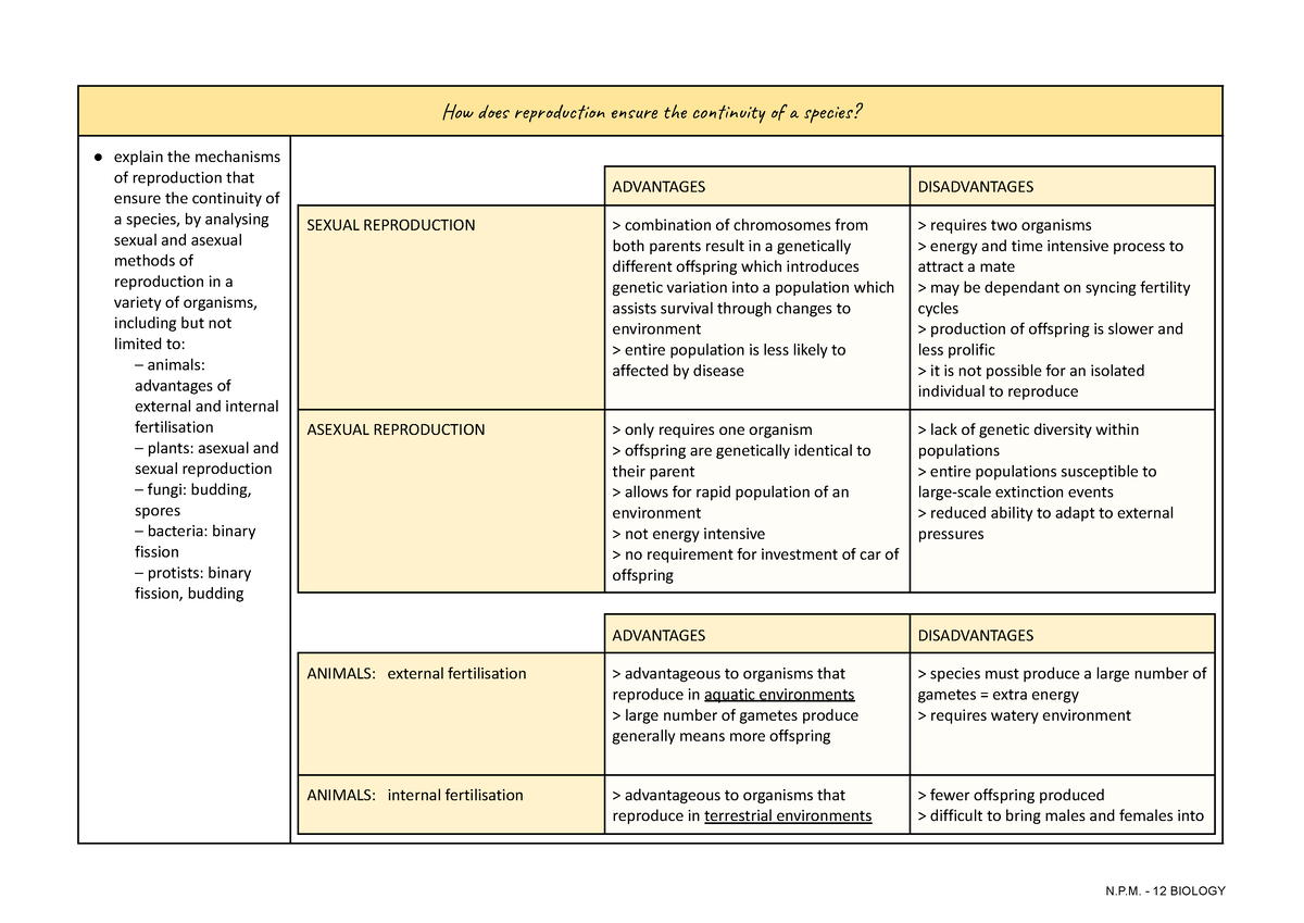 Bio Mod 5 IQ1 - biology module 5 inquiry question 1 notes - How redin ...