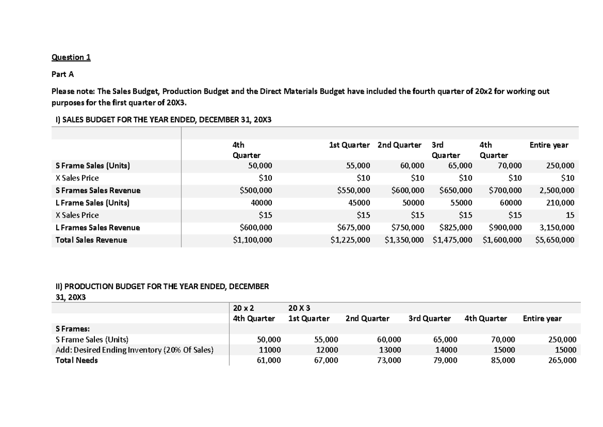 cost analysis assignment