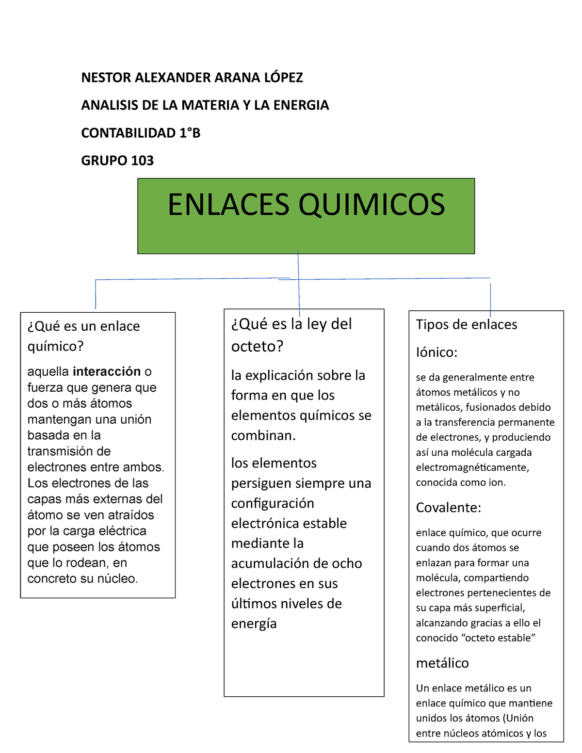 Mapa De Enlaces Quimicos....... ) - NESTOR ALEXANDER ARANA LÓPEZ ...