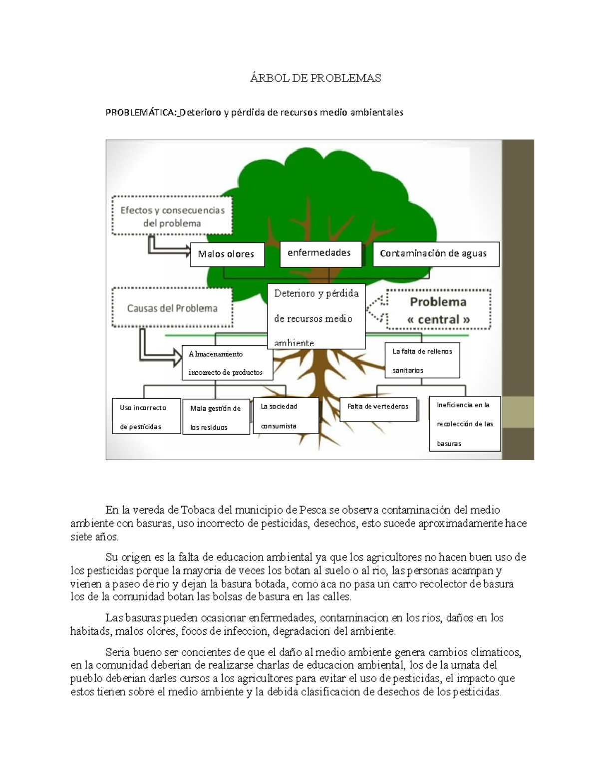 Árbol DE Problemas - ÁRBOL DE PROBLEMAS PROBLEMÁTICA: Deterioro Y ...