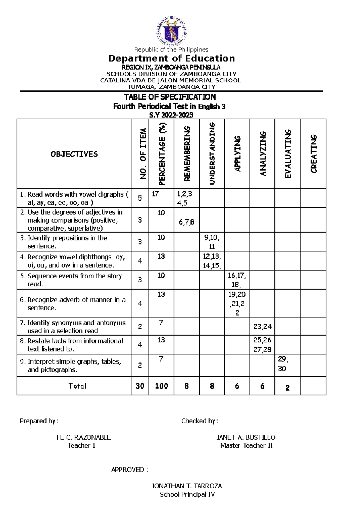 English 5 Q1 Test Lesson Plan Republic Of The Philippines Department Of Education Region Ix 4574