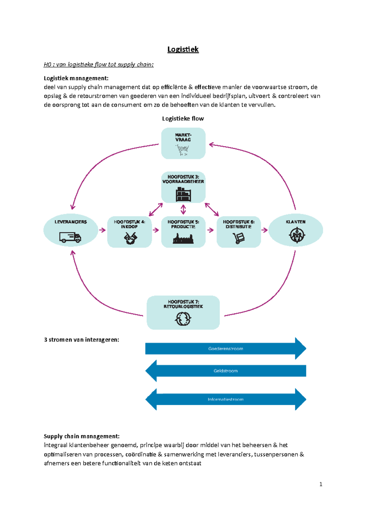 Logistiek Samenvatting - Logistiek H0 : Van Logistieke Flow Tot Supply ...