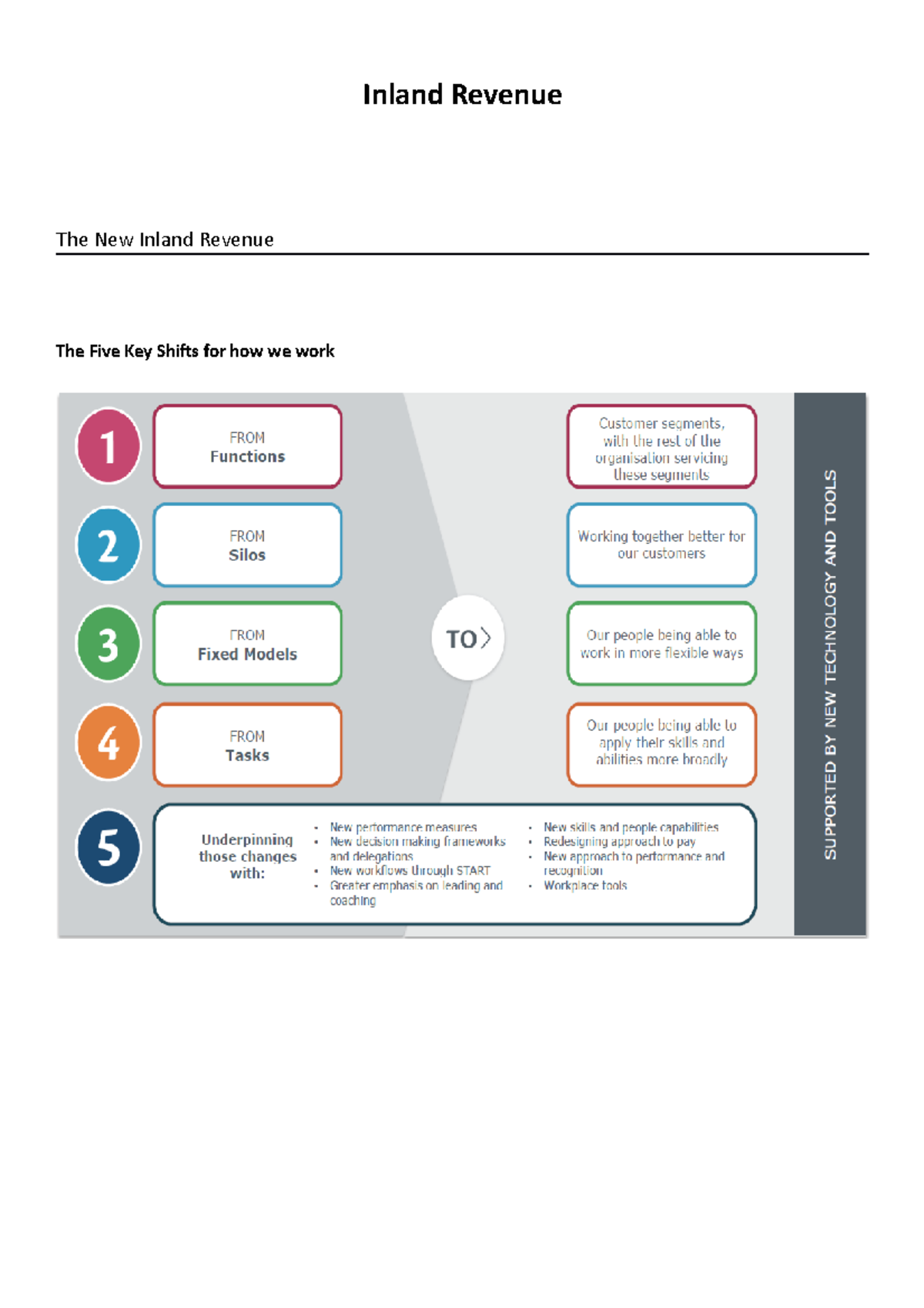 Inland Revenue - summary of IRD. - Inland Revenue The New Inland ...