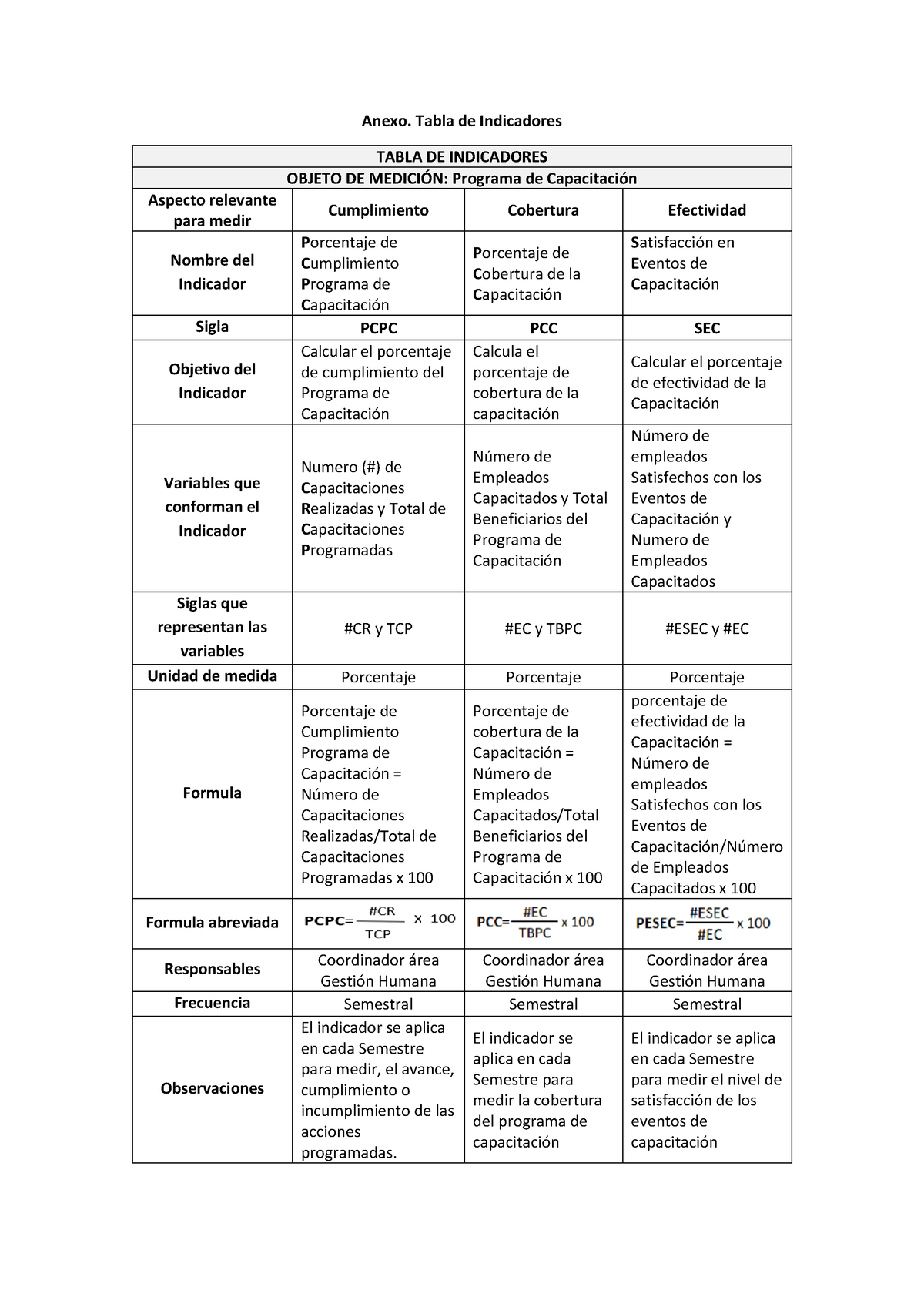 Anexo Tabla De Indicadores - Anexo. Tabla De Indicadores TABLA DE ...