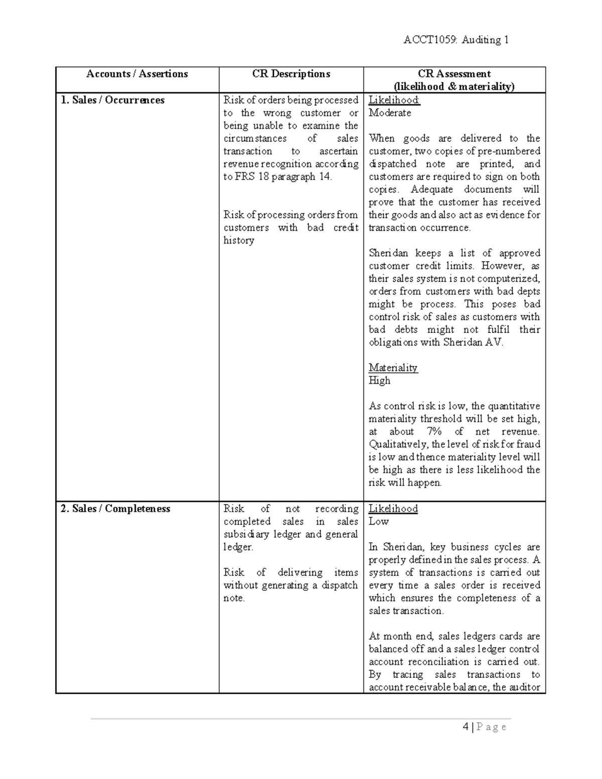 Control Risk - Accounts / Assertions CR Descriptions CR Assessment ...