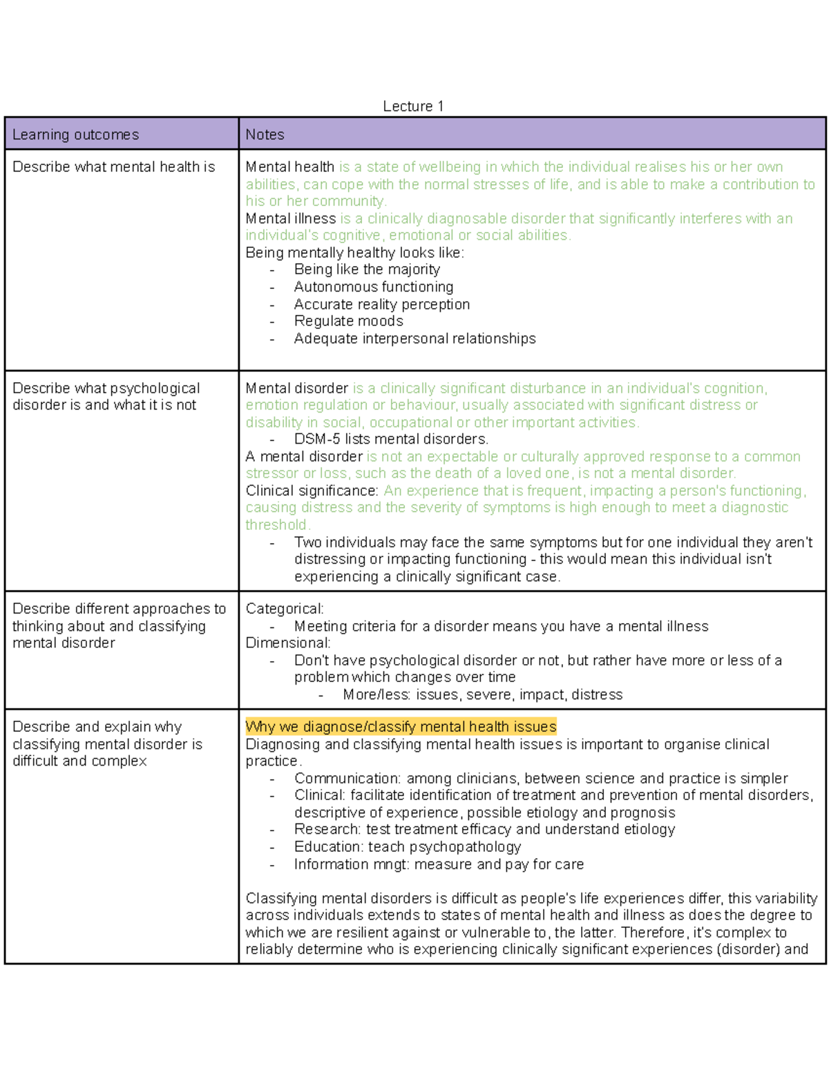 Mbb2 Wk1 Lecture Notes - Lecture 1 Learning Outcomes Notes Describe ...