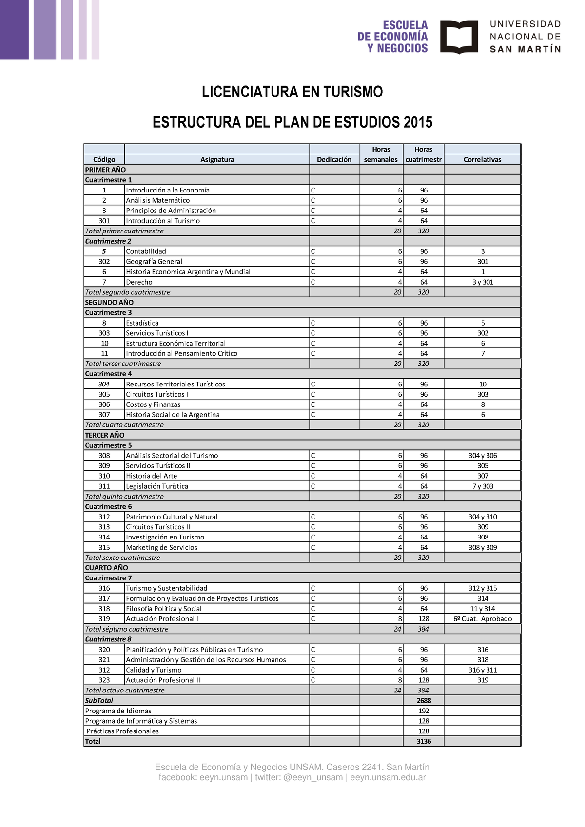 Plan De Estudios 2015 - Geografía - Escuela De Economía Y Negocios ...