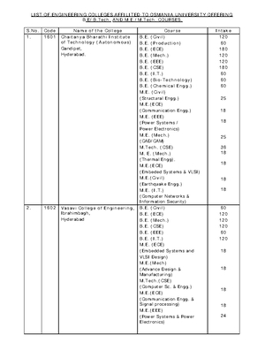 1-CO-PO mapping - optimal template - 1/ Course Articulation Matrix ...