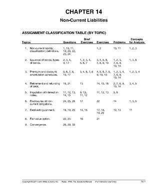 Ch 14 Non Current Liabilities Studocu
