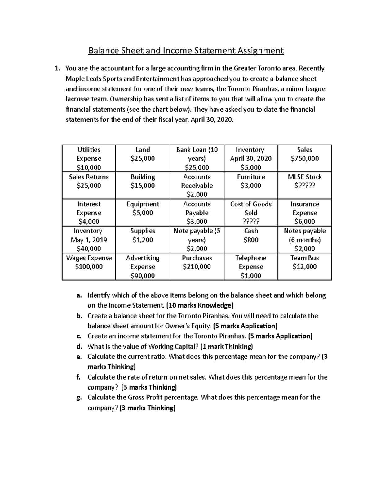 Balance Sheet and Income Statement assignment - Recently Maple Leafs ...