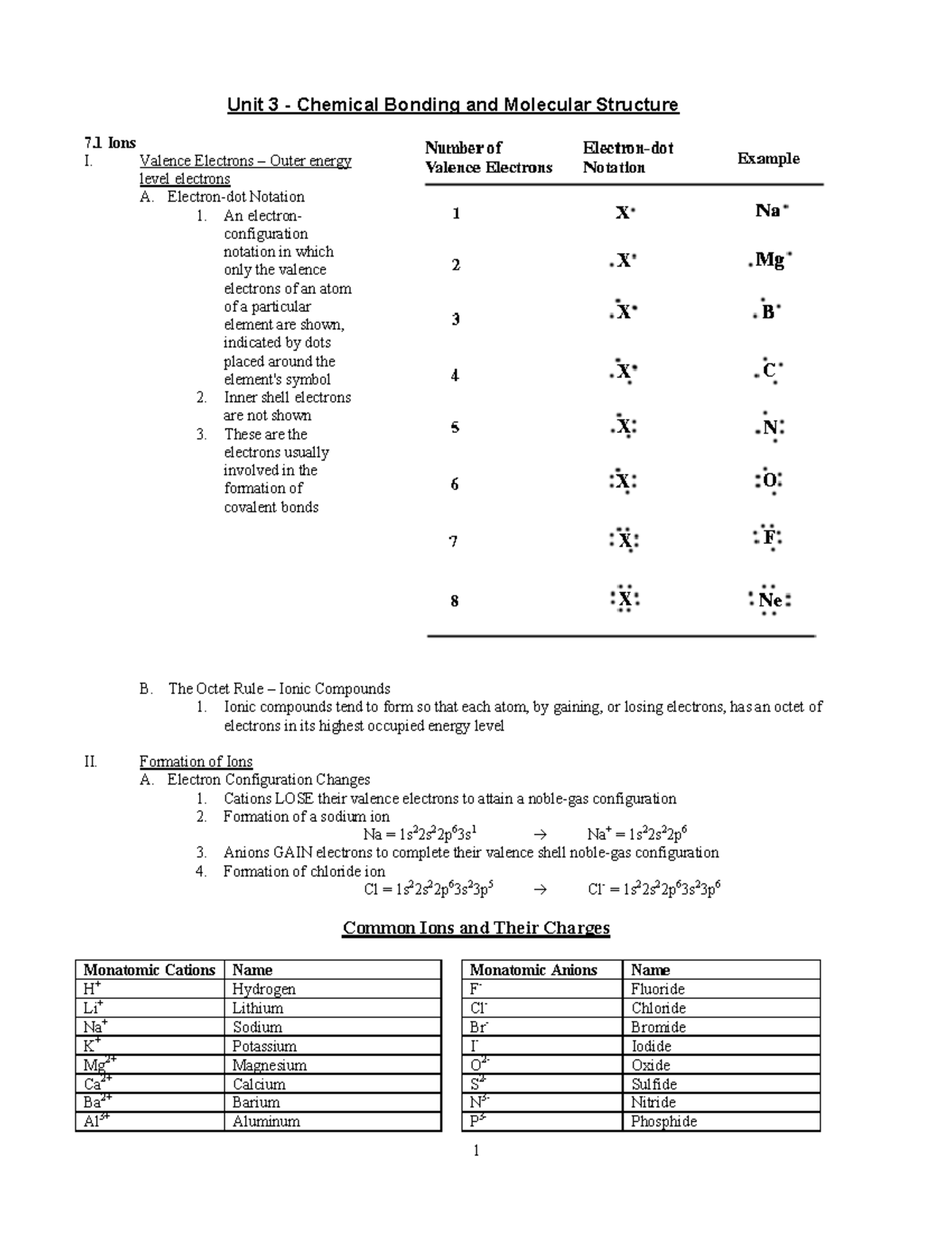 Unit 3 - Chemical Bonding and Molecular Structure - Valence Electrons ...