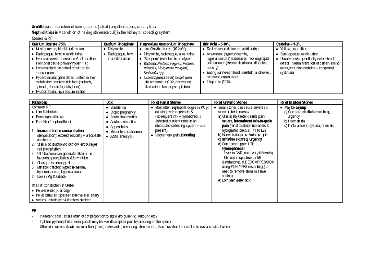 Urolithiasis - A note on the different types of kidney stones. This ...