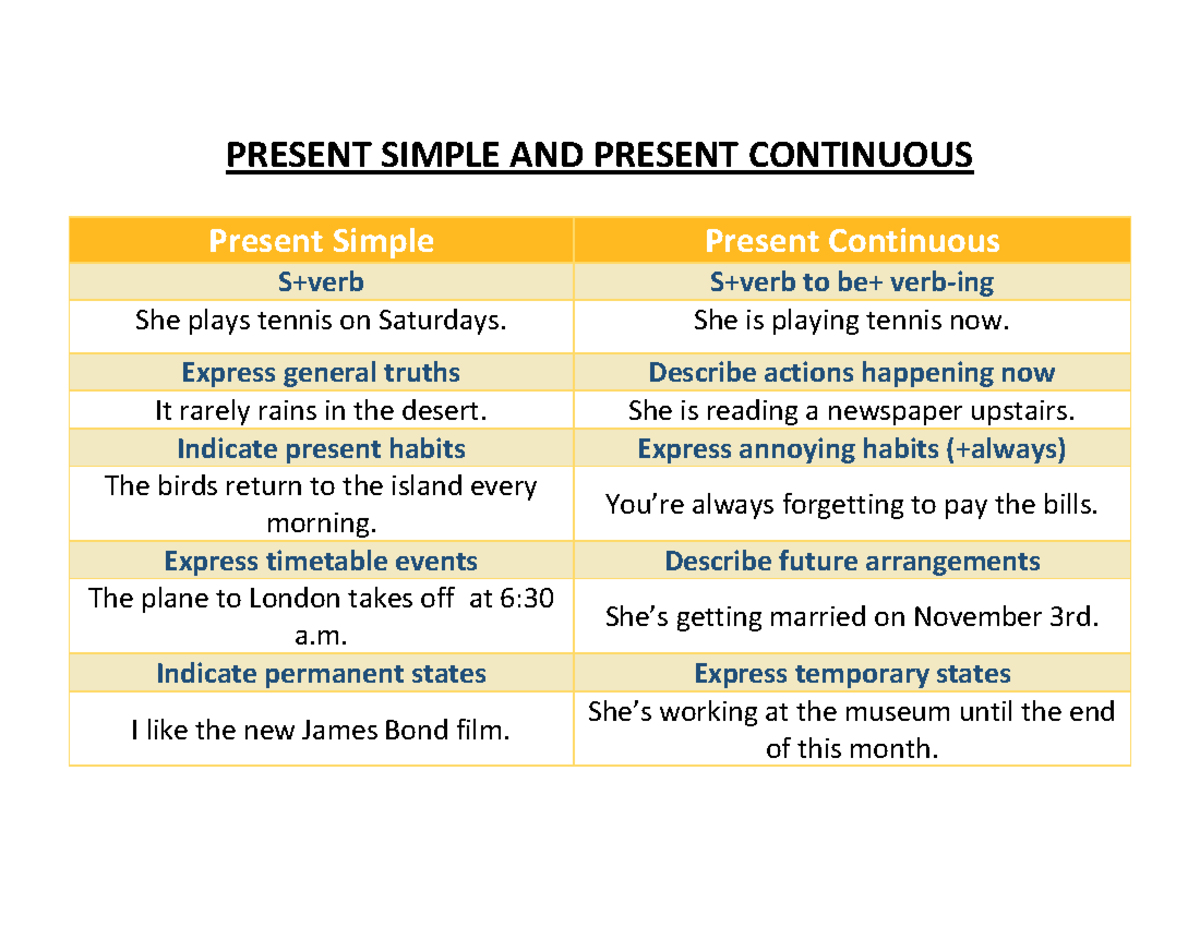 U4 S5 Present simple vs present continuous - PRESENT SIMPLE AND PRESENT