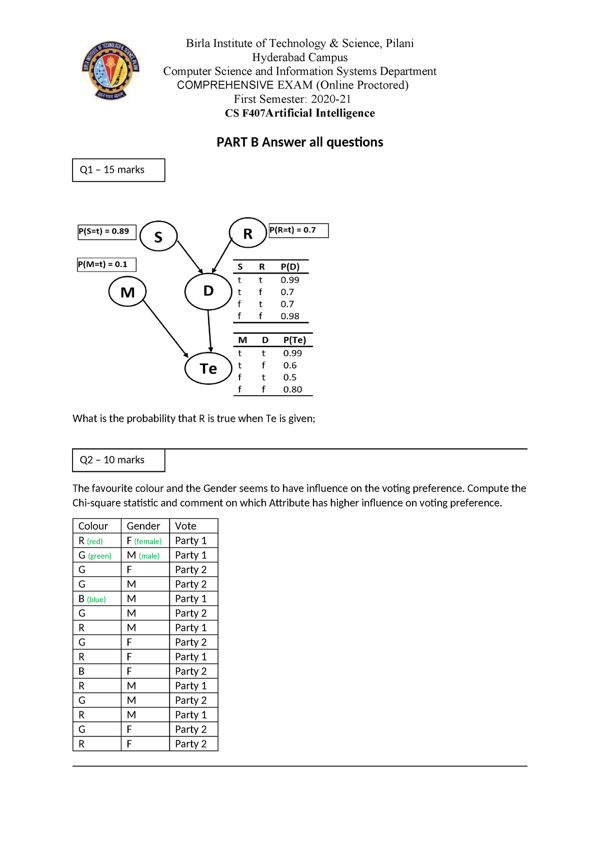 csf-407-ai-compre-part-b-q1-15-marks-q2-10-marks-birla-institute