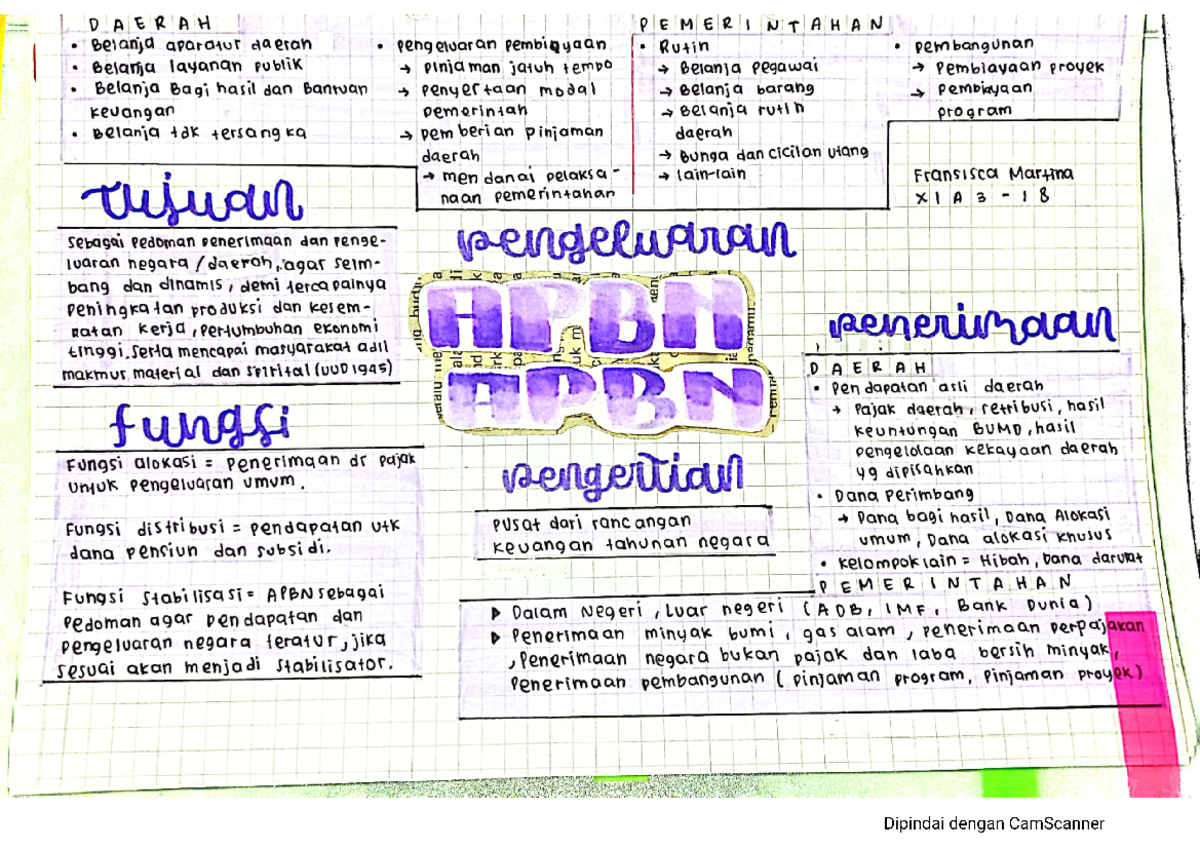 Catatan Apbn Pengantar Ilmu Ekonomi Studocu