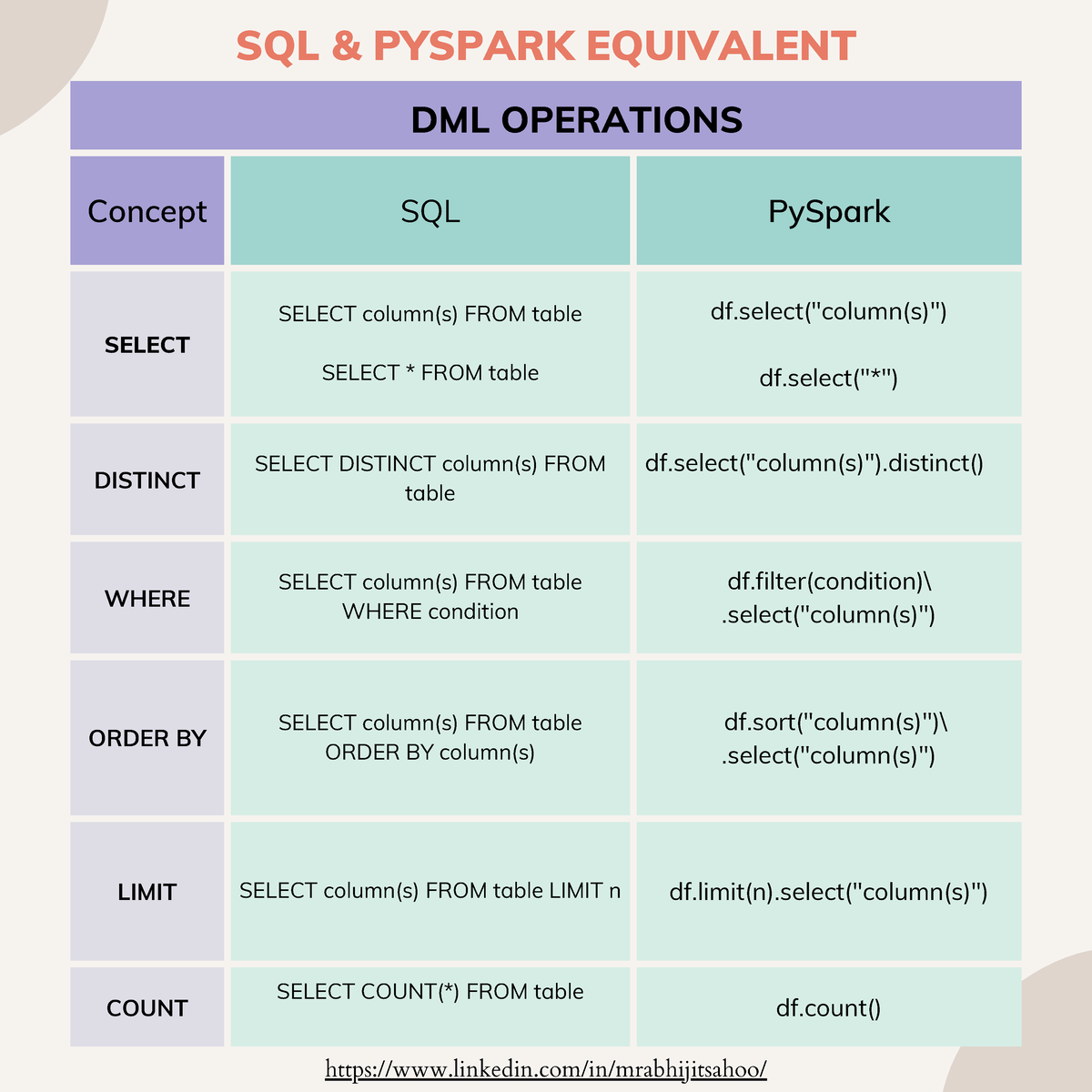 sql-vs-pyspark-concept-sql-pyspark-select-select-column-s-from-table