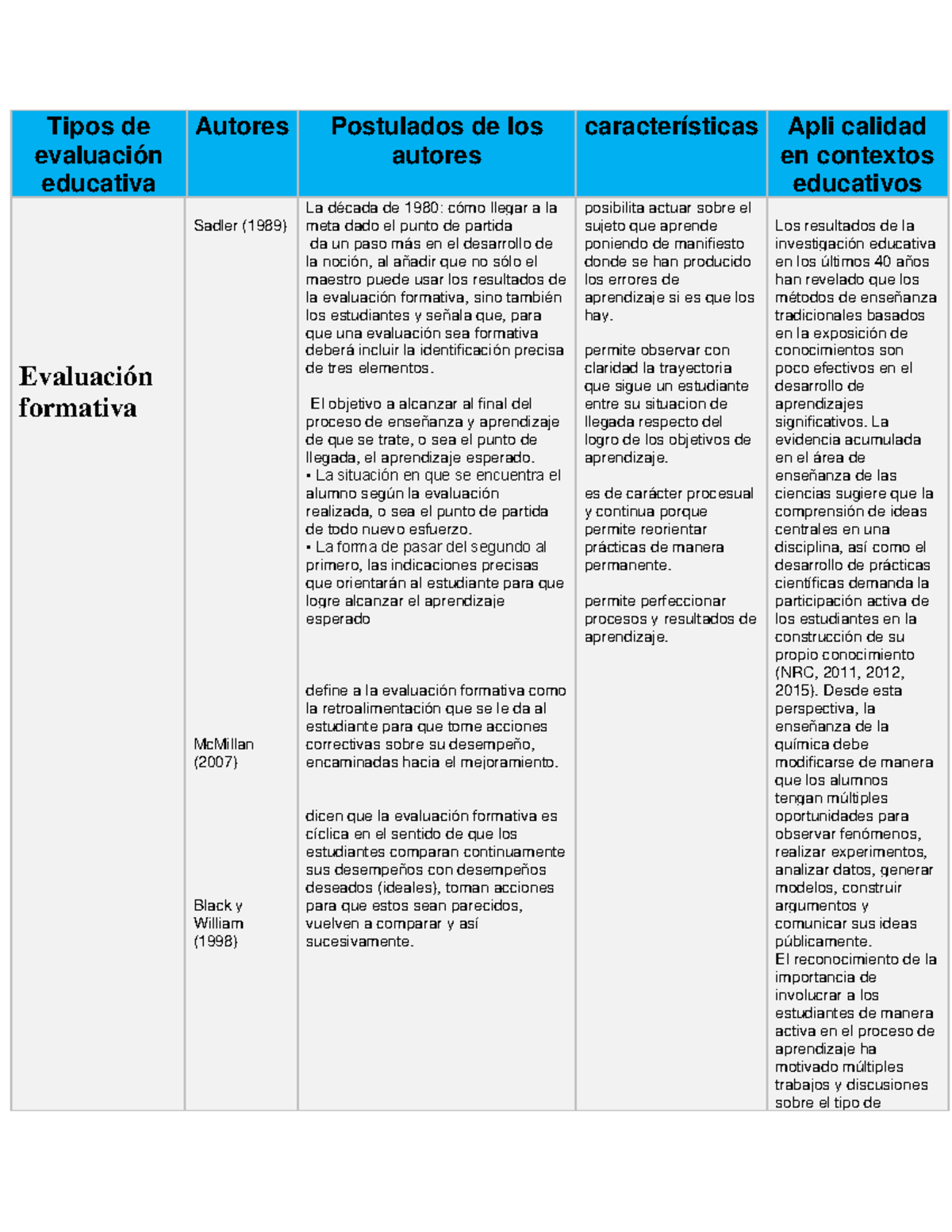 Tipos de evaluación - Ghhññññ - Tipos de evaluación educativa Autores ...