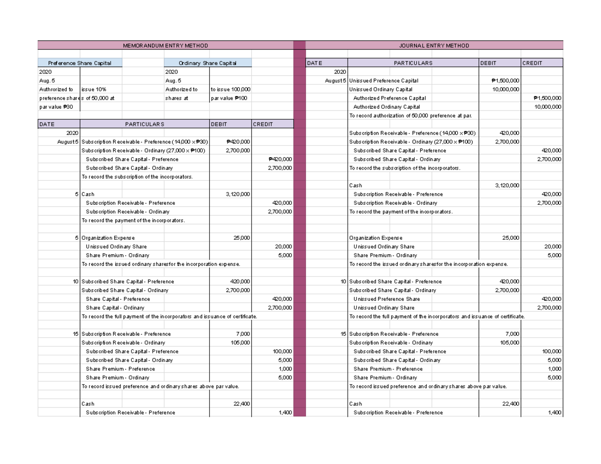 accounting-for-share-capital-entries-memorandum-entry-method