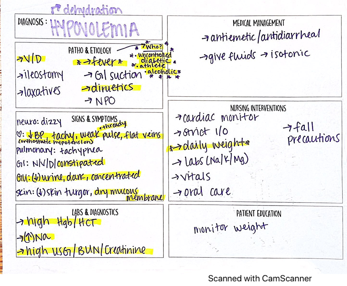 15.2 Basic Fluid And Electrolyte Concepts – WAEXX