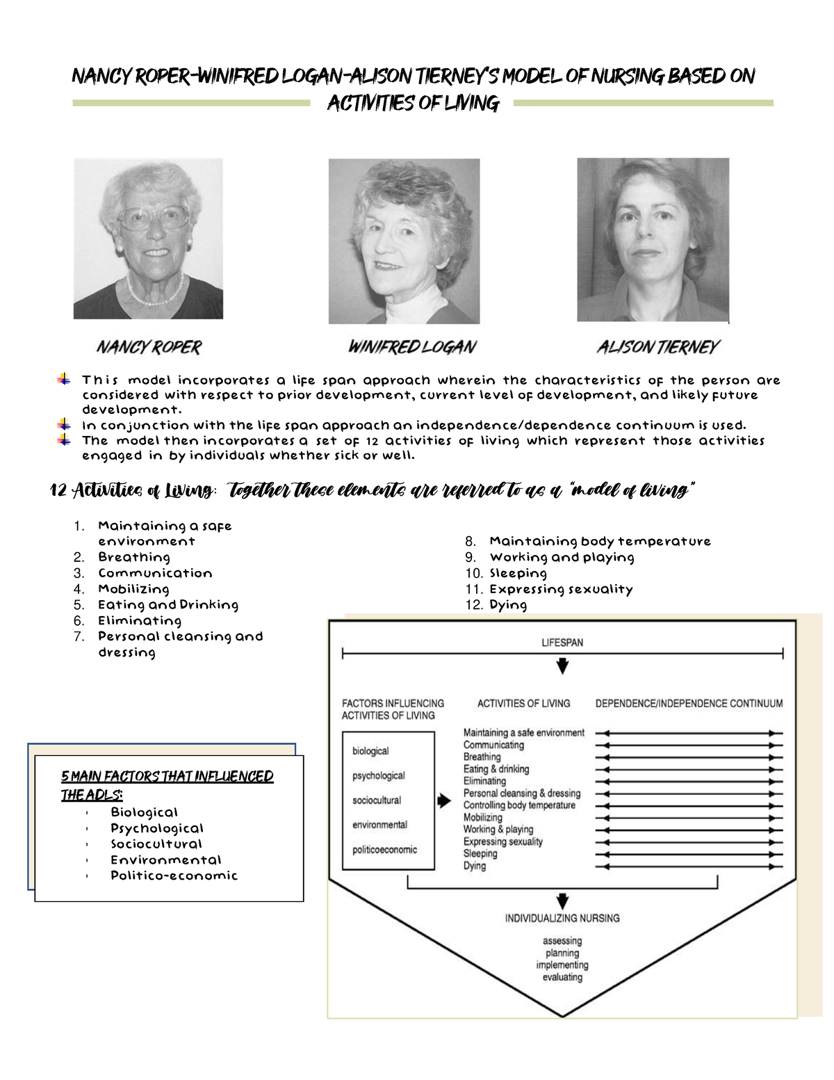 elaboration-of-roper-logan-tierney-s-model-of-reflection