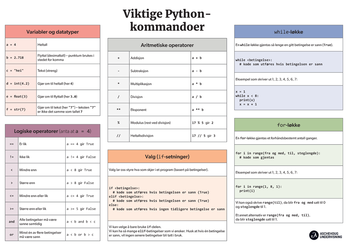 Viktige Pythonkommandoer A3 - Variabler og datatyper a = 4 Heltall b ...