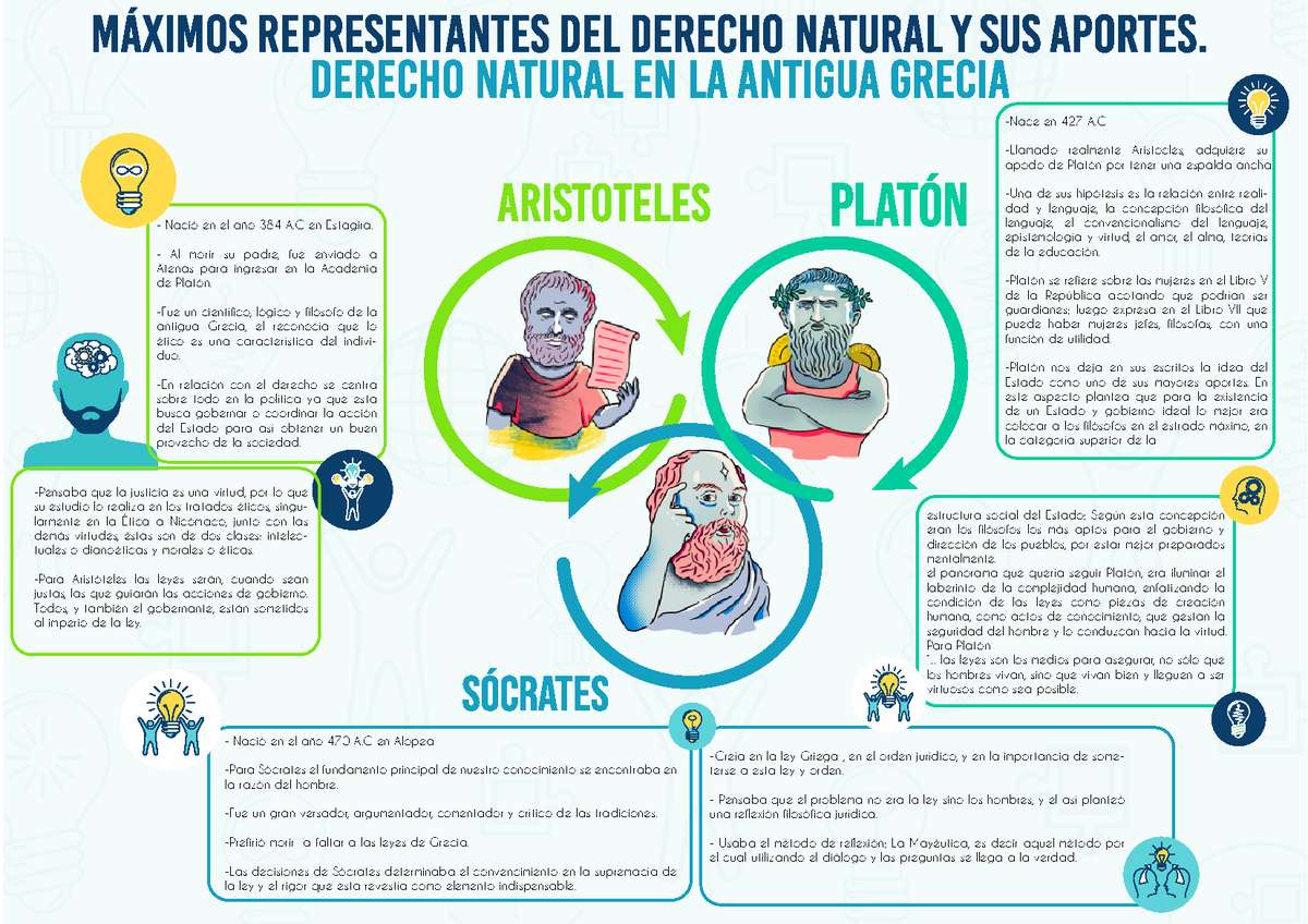 Infograf%25C3%25ADa+ Filosofia - Nació En El Año 384 A En Estagira. Al ...