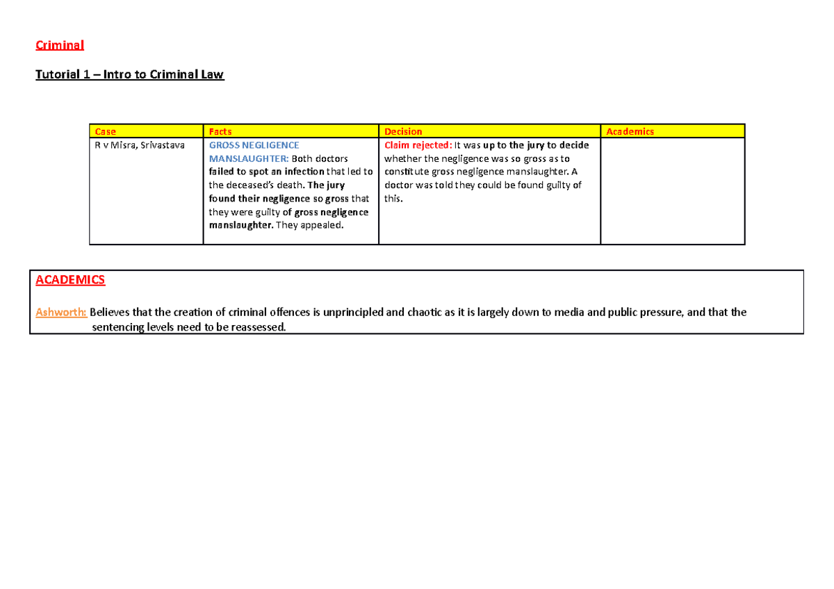 criminal-list-of-cases-criminal-tutorial-1-intro-to-criminal-law