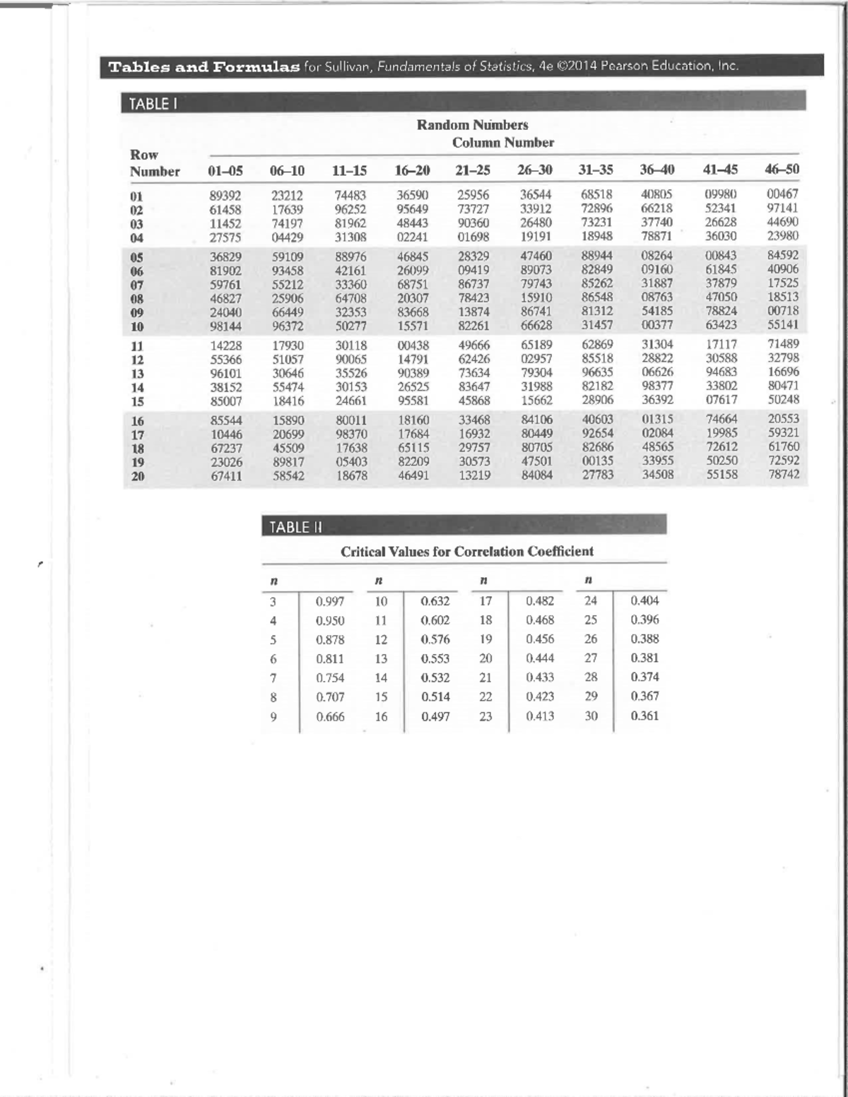 1. z + t table (2) - MATH 1342 - Studocu