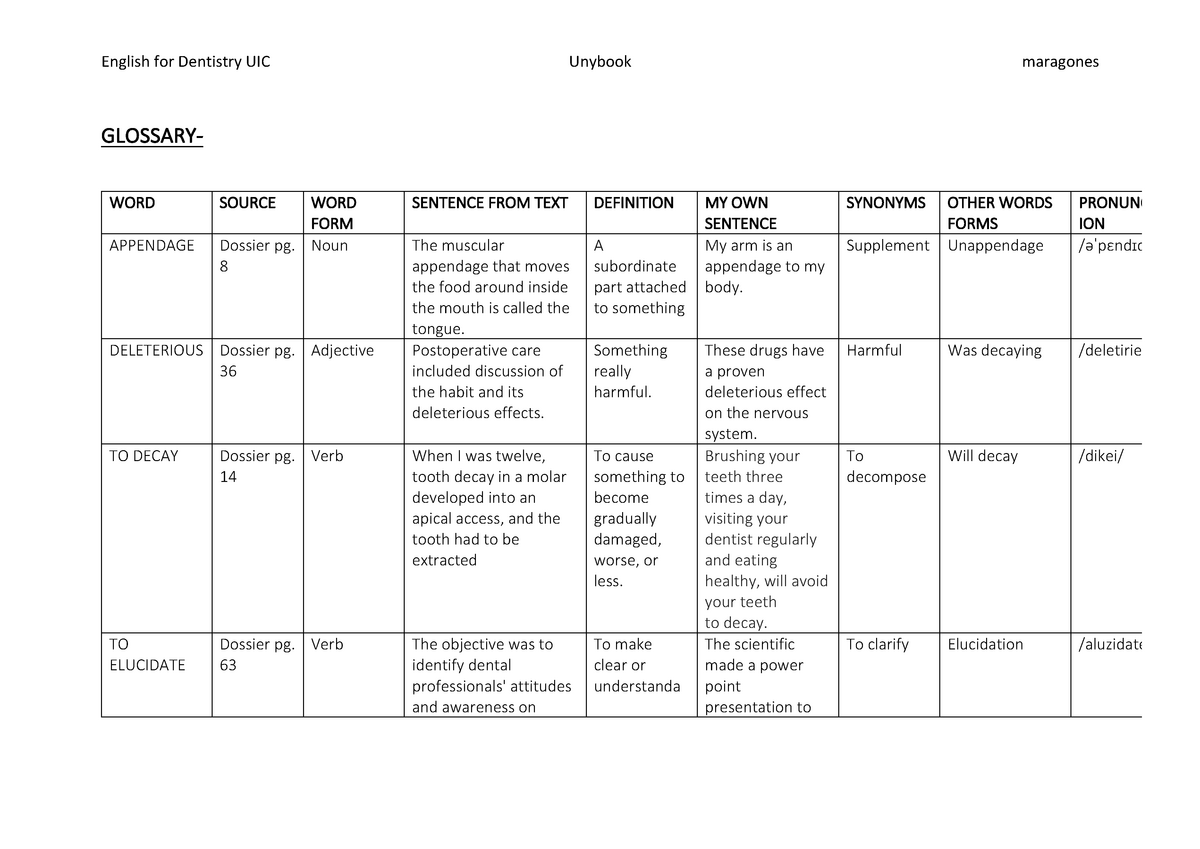 Glossary - English(for(Dentistry(UIC( Unybook( maragones( GLOSSARY