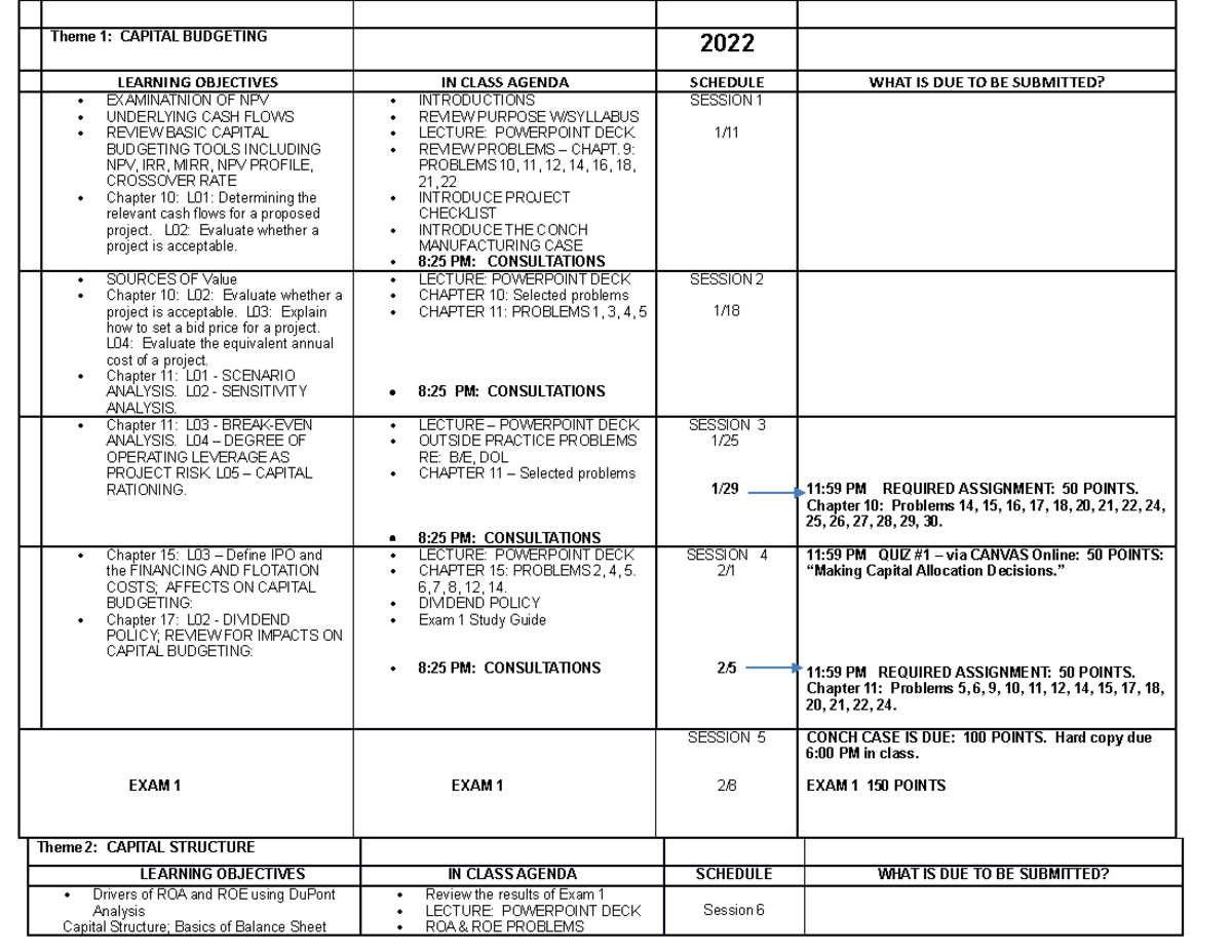 Course Schedule. Spring 2022 Theme 1 CAPITAL BUDGETING 2022 LEARNING