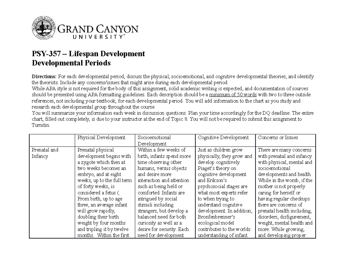 cognitive development across the lifespan