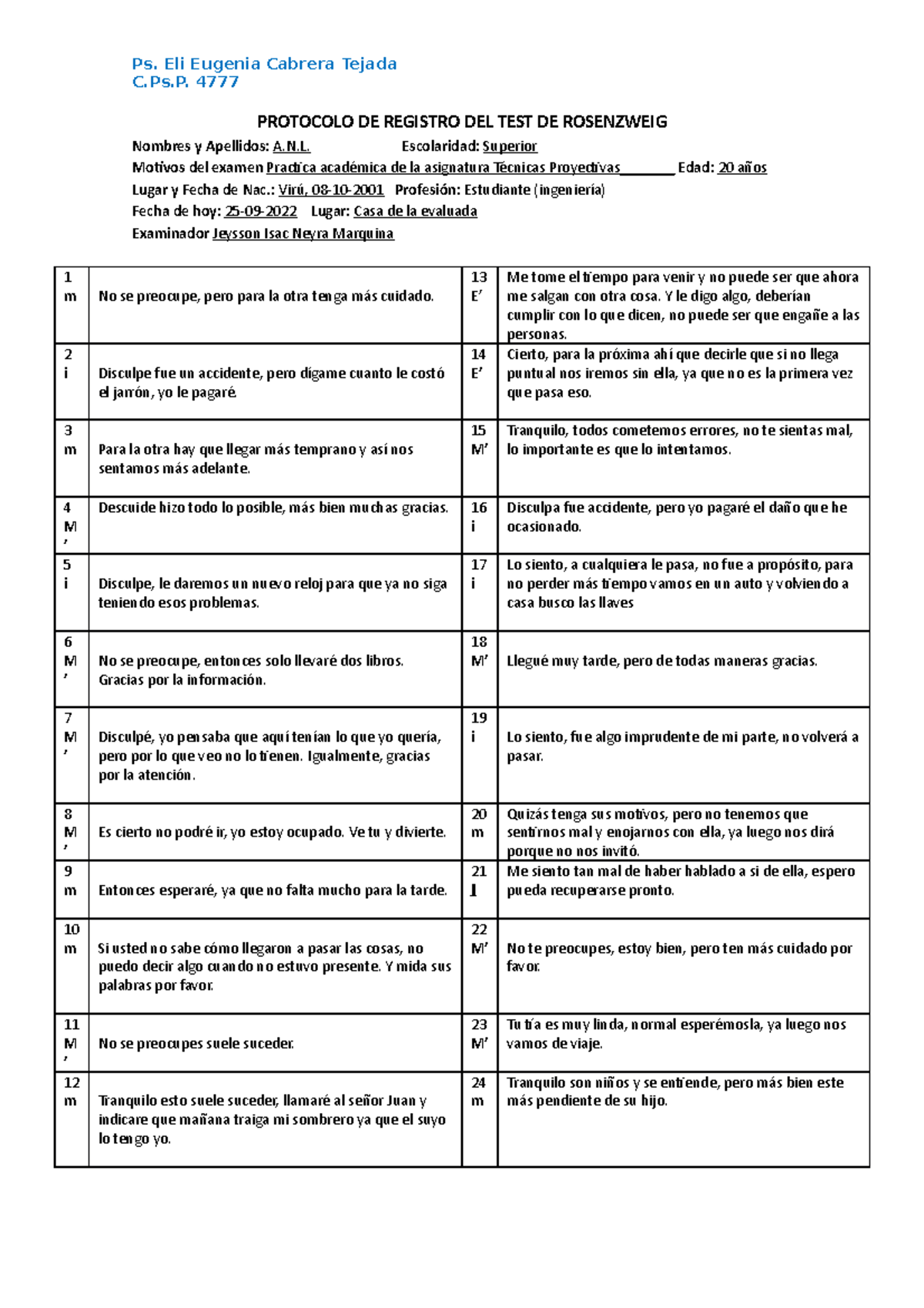 Test rosenzweig + 123 C.Ps. 4777 PROTOCOLO DE REGISTRO DEL TEST DE