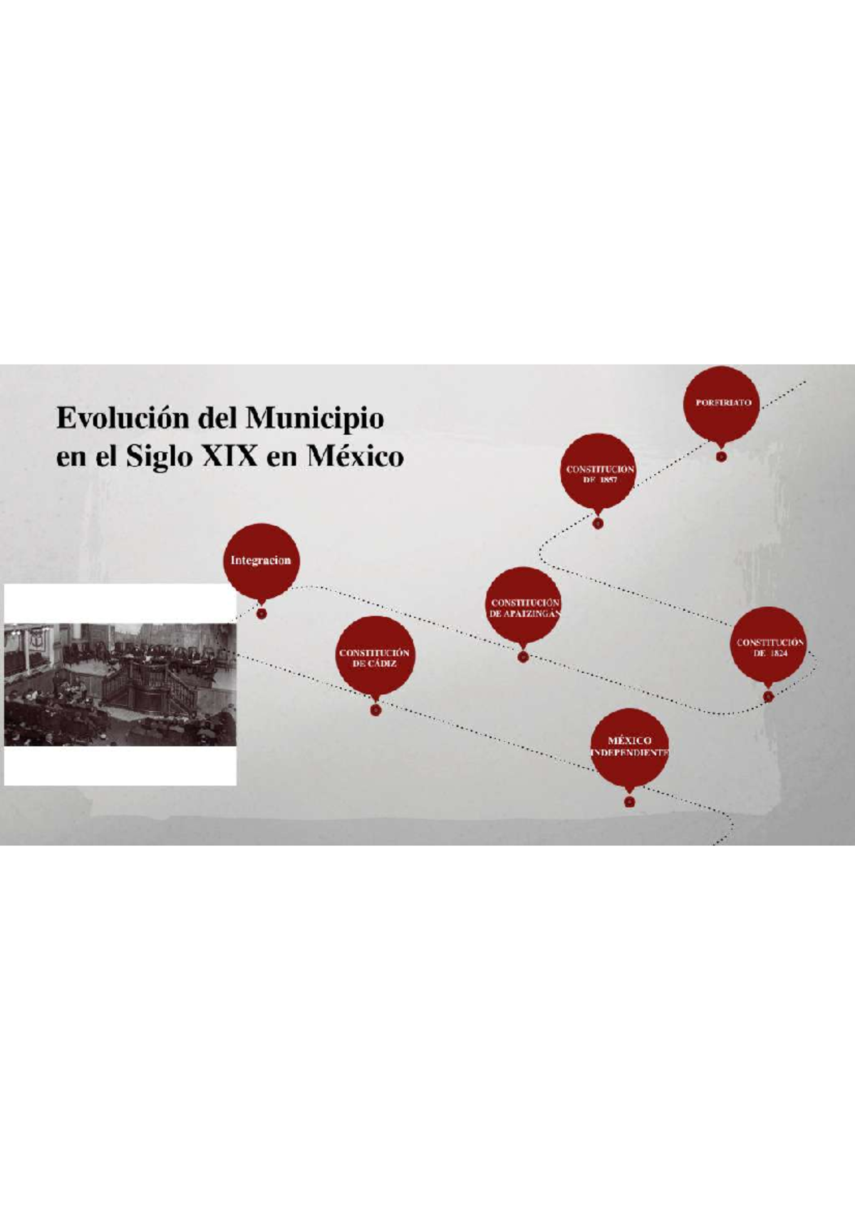 Evolucion Del Municipio En El Siglo Xix En Mexico Derecho Municipal