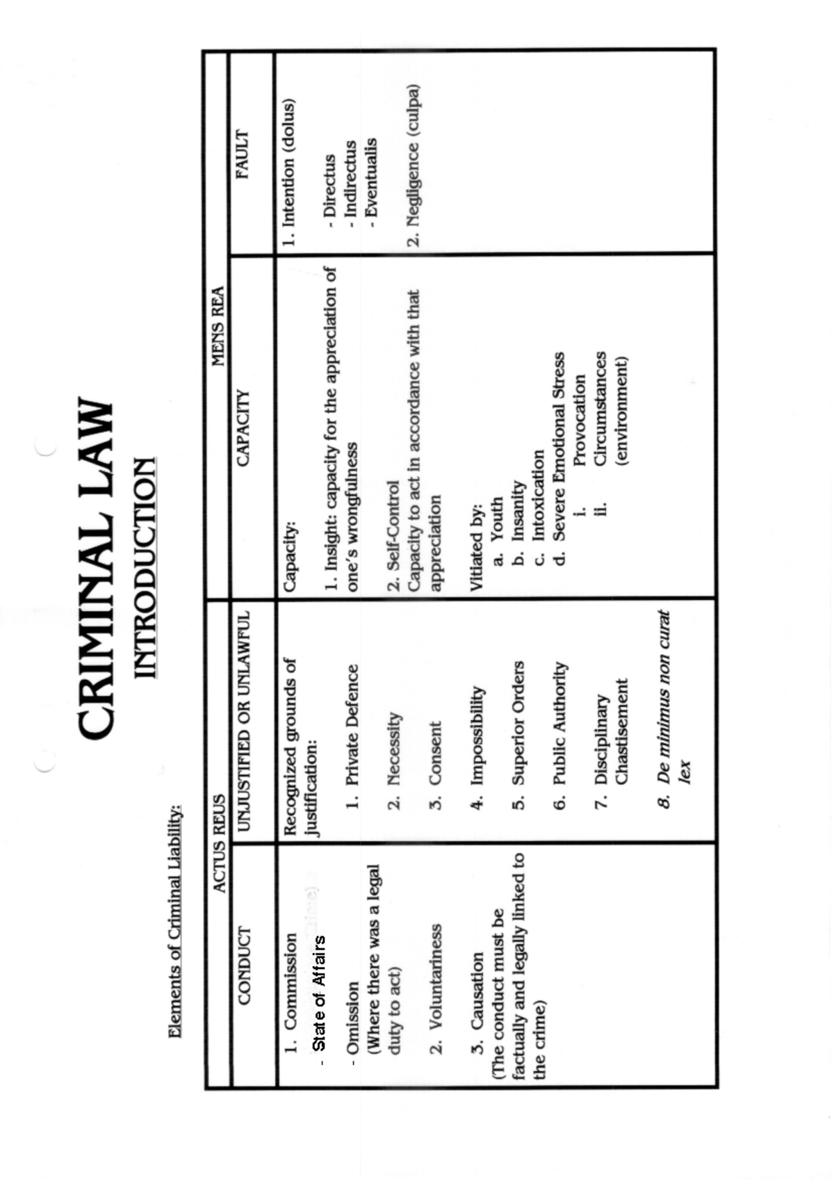 Criminal Law Overview Of Elements 2 State Of Affairs Ms Starostas