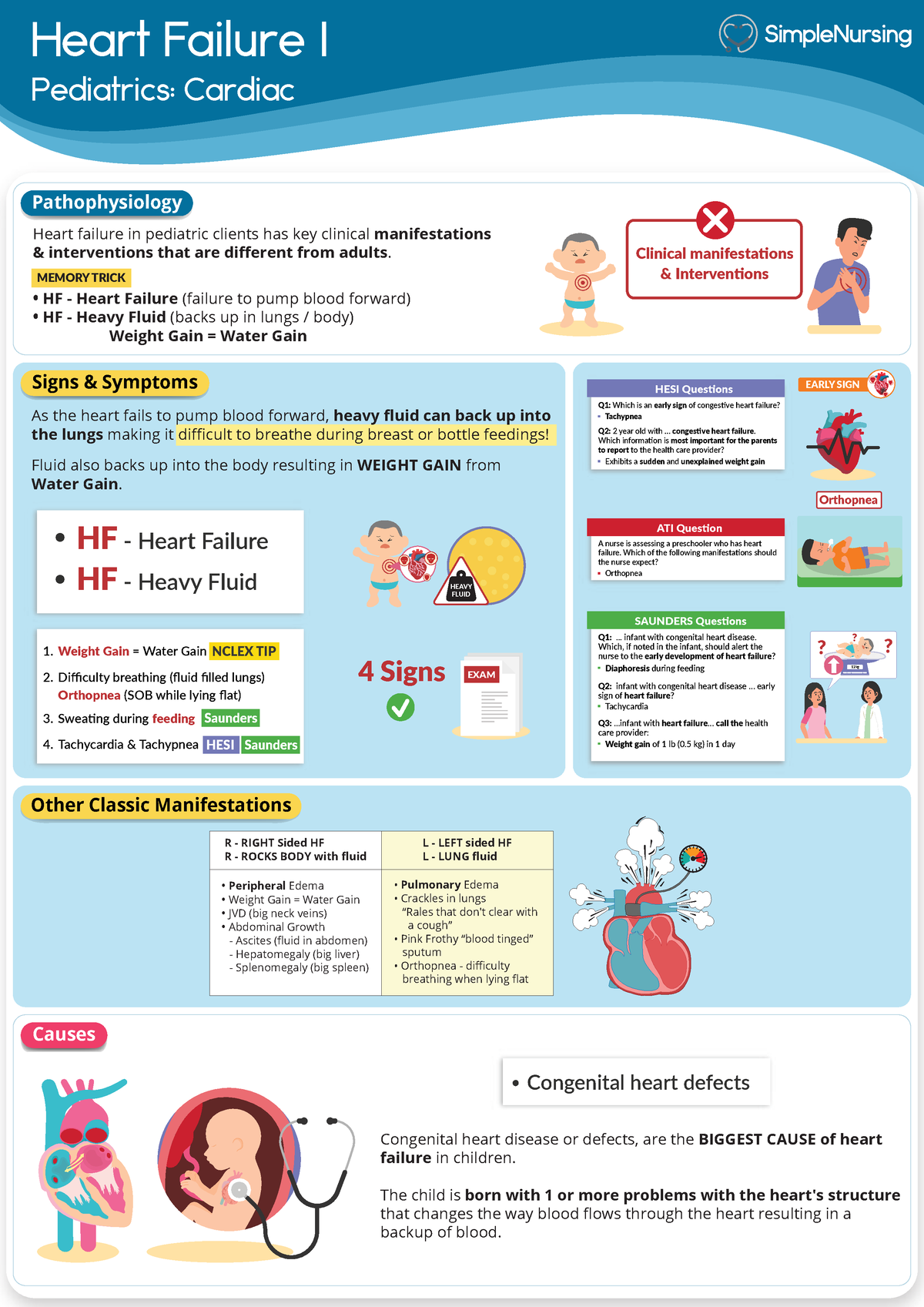 1.0 Heart Failure I - Quick Notes for HF - Heart Failure I Pediatrics ...