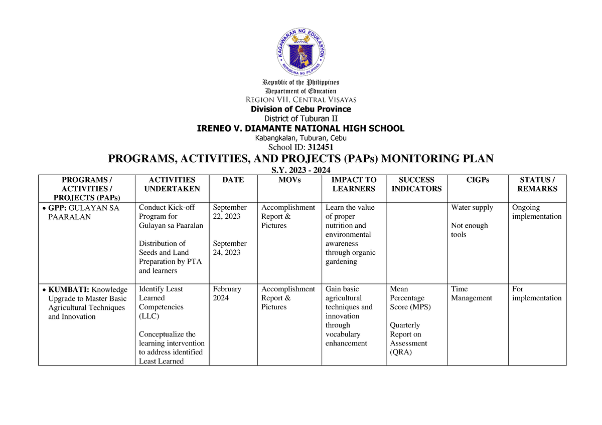 Programs, Activities, and Projects - Republic of the Philippines ...