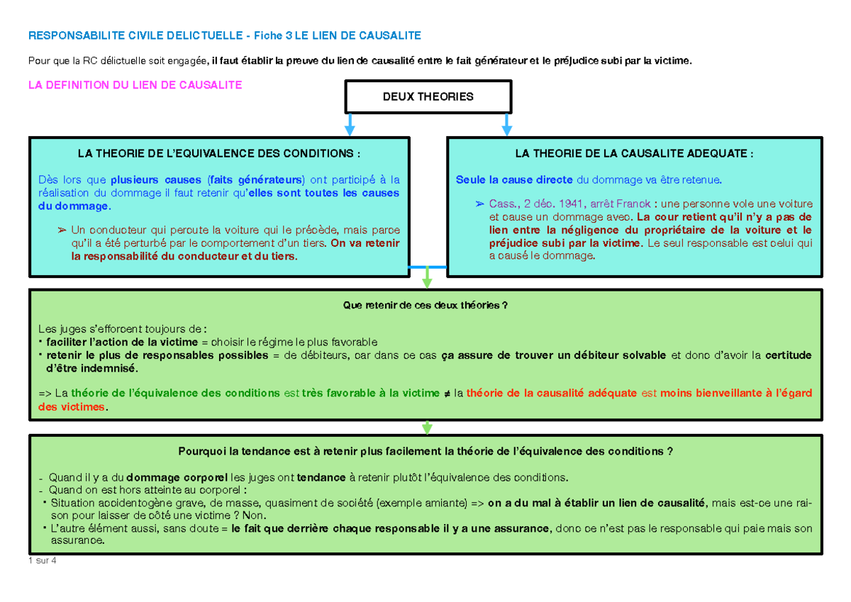 RCD Fiche 3 RCD Le lien de causalite[ 2230] - RESPONSABILITE CIVILE