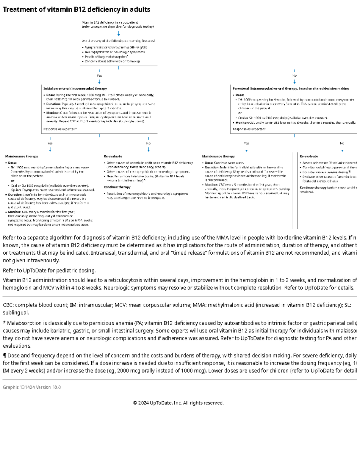 Vit B12 algorithm - Treatment of vitamin B12 deficiency in adults Refer ...