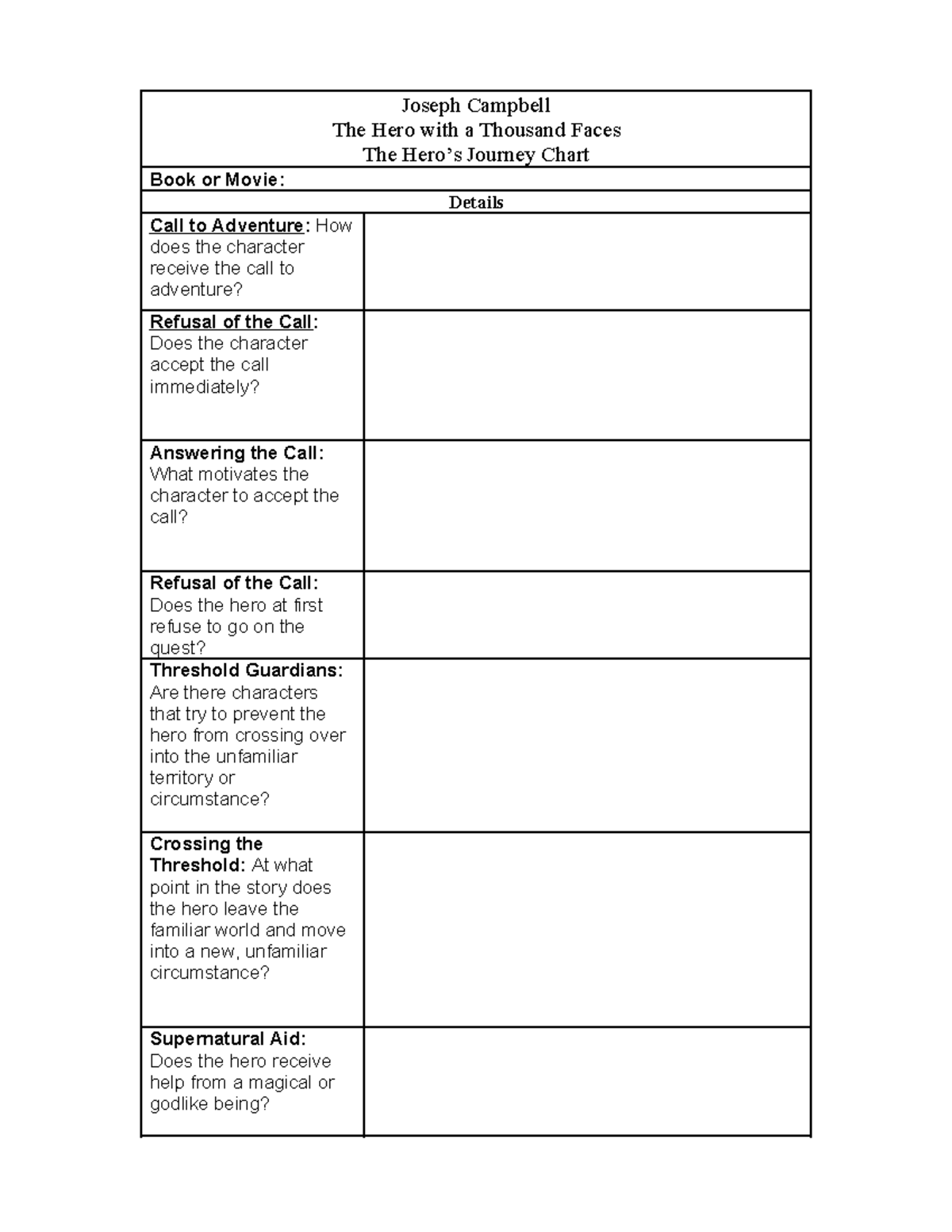 Joseph Campbell Long Hero Chart - Tagged - Joseph Campbell The Hero ...