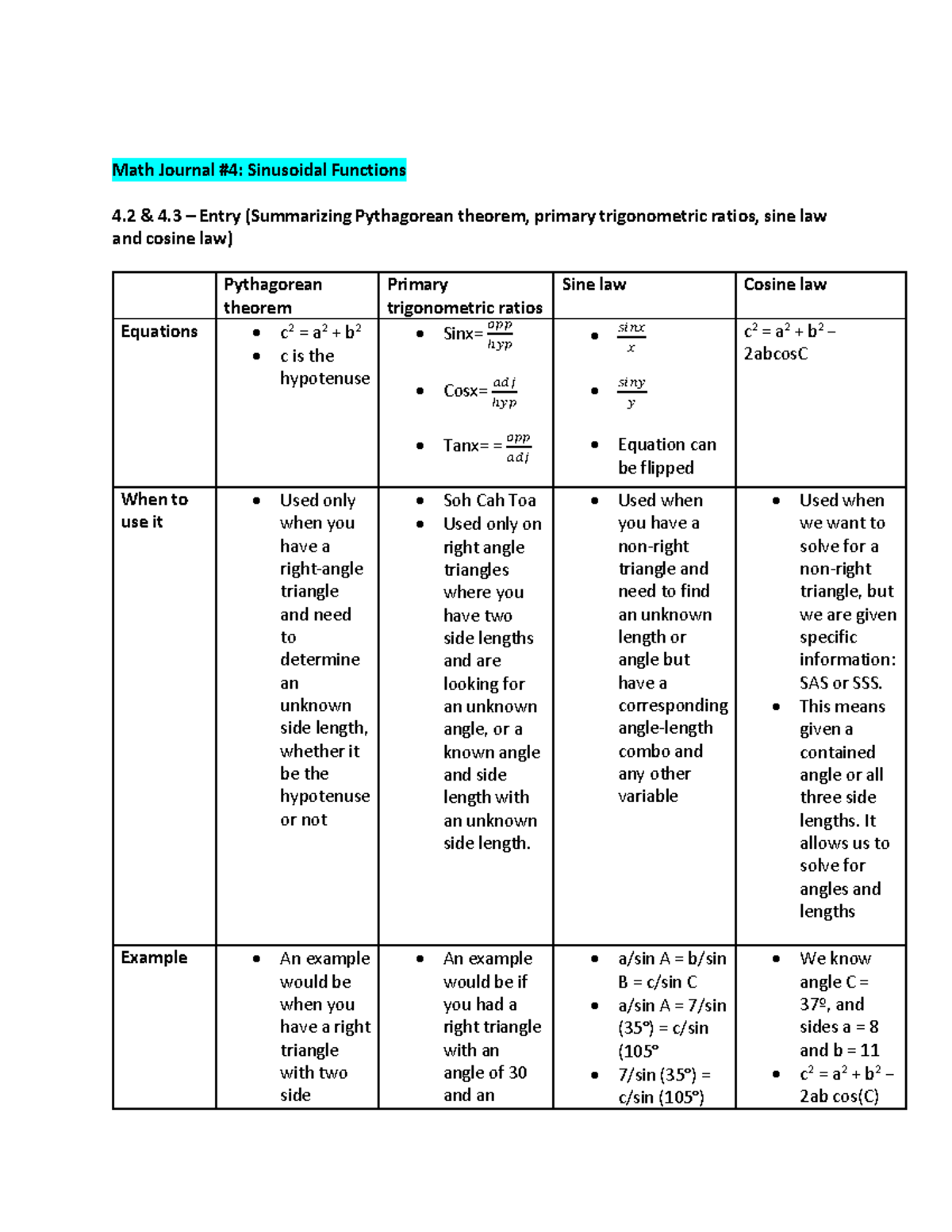 4math-journal-course-notes-math-journal-4-sinusoidal-functions-4