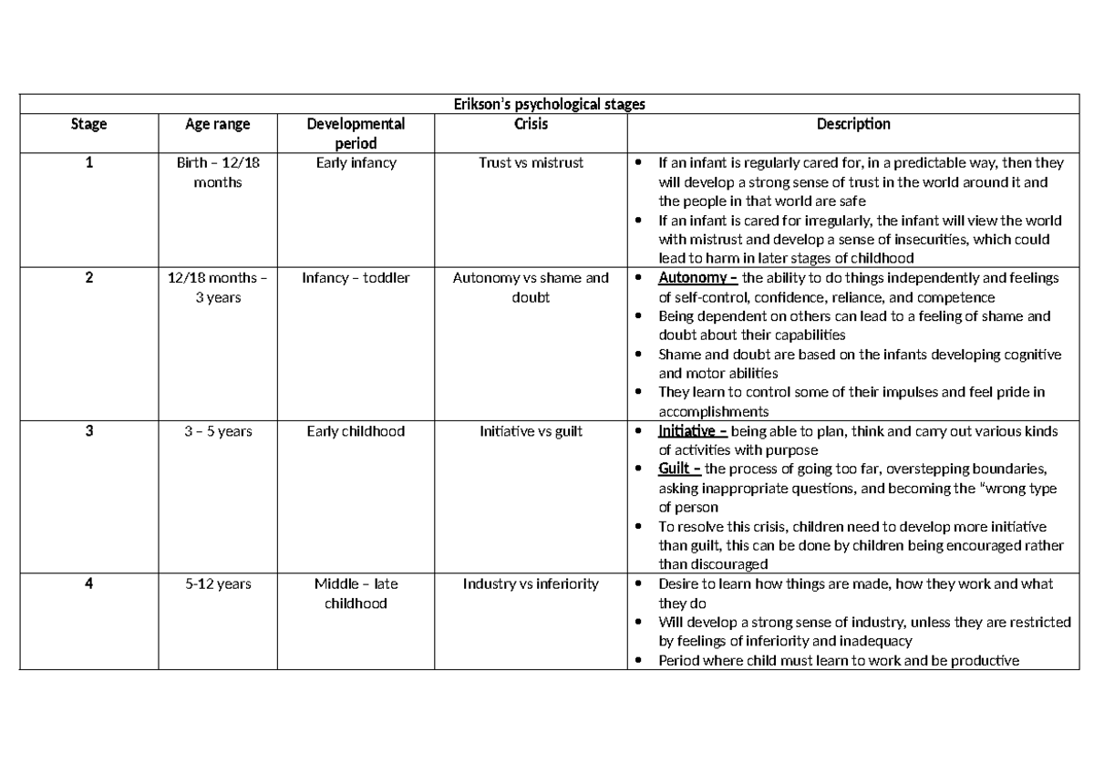 Erikson’s psychological stages - Erikson’s psychological stages Stage ...