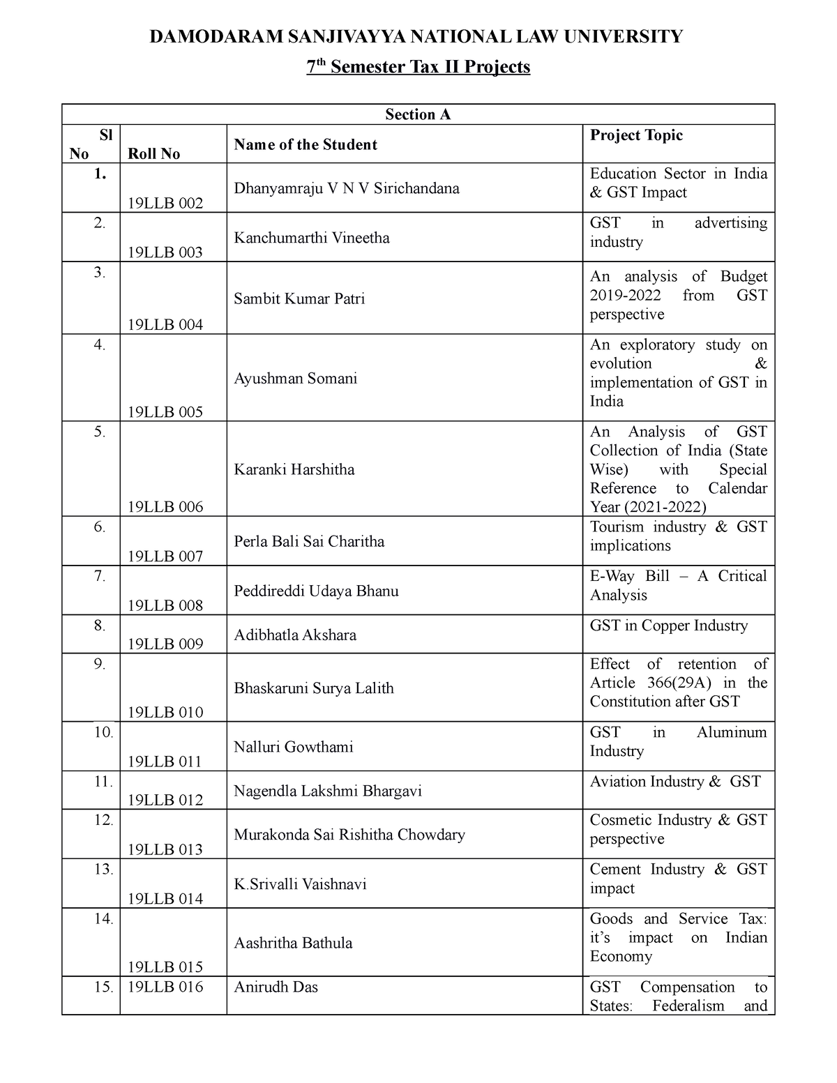 7th Sem Tax II Project Topics - 7 th Semester Tax II Projects Section A ...