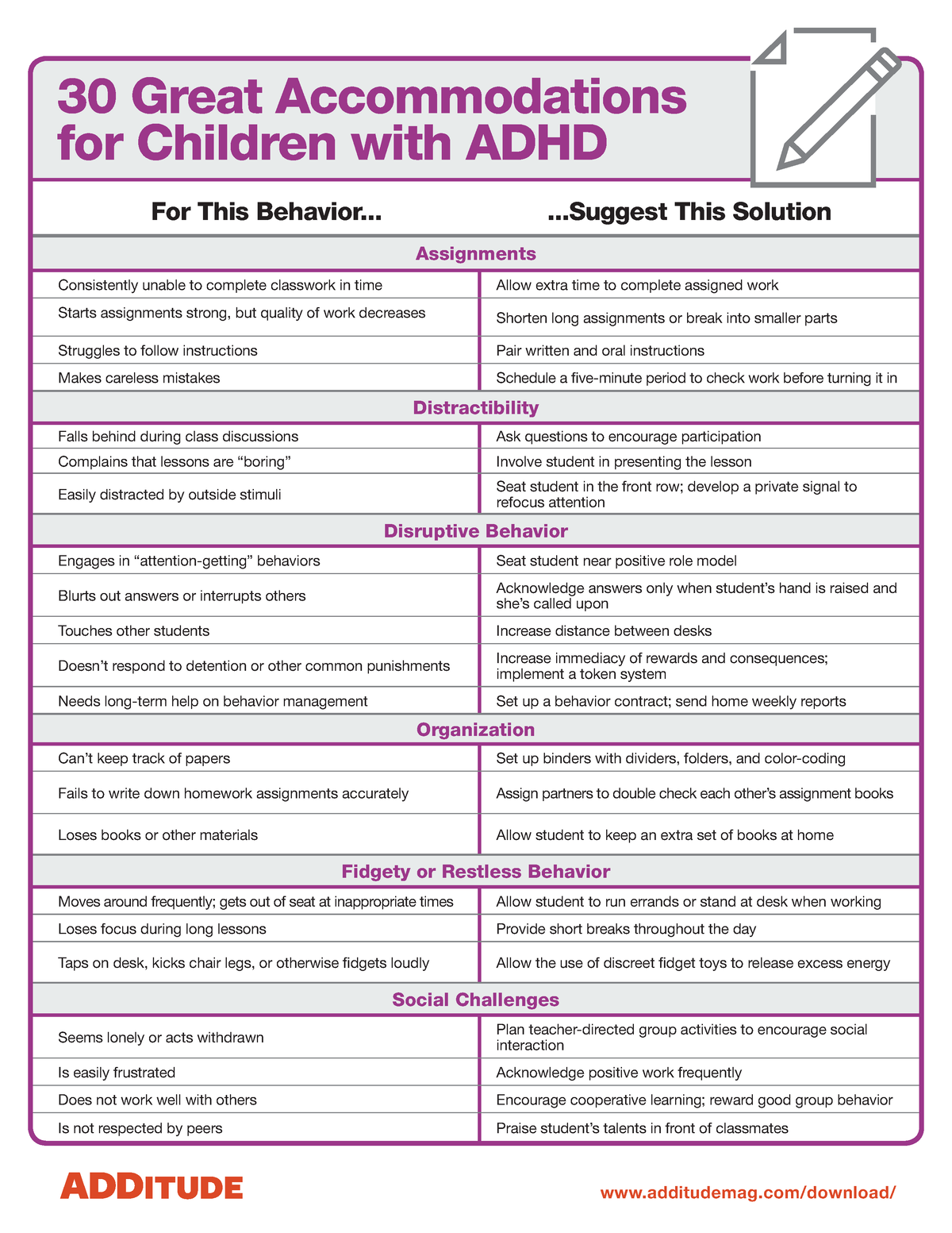 adhd homework accommodations