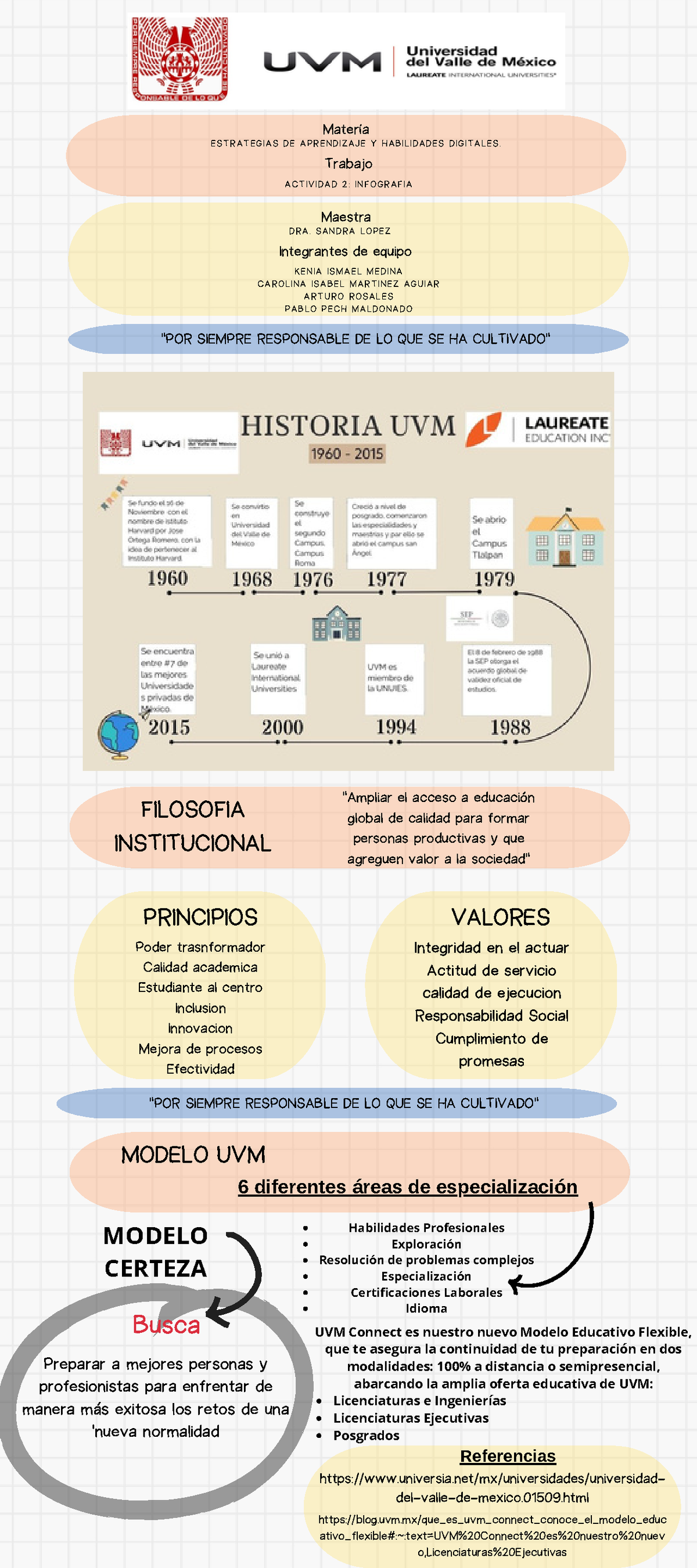 Historia de la UVM Ampliar el acceso a educación global de calidad para formar personas Studocu