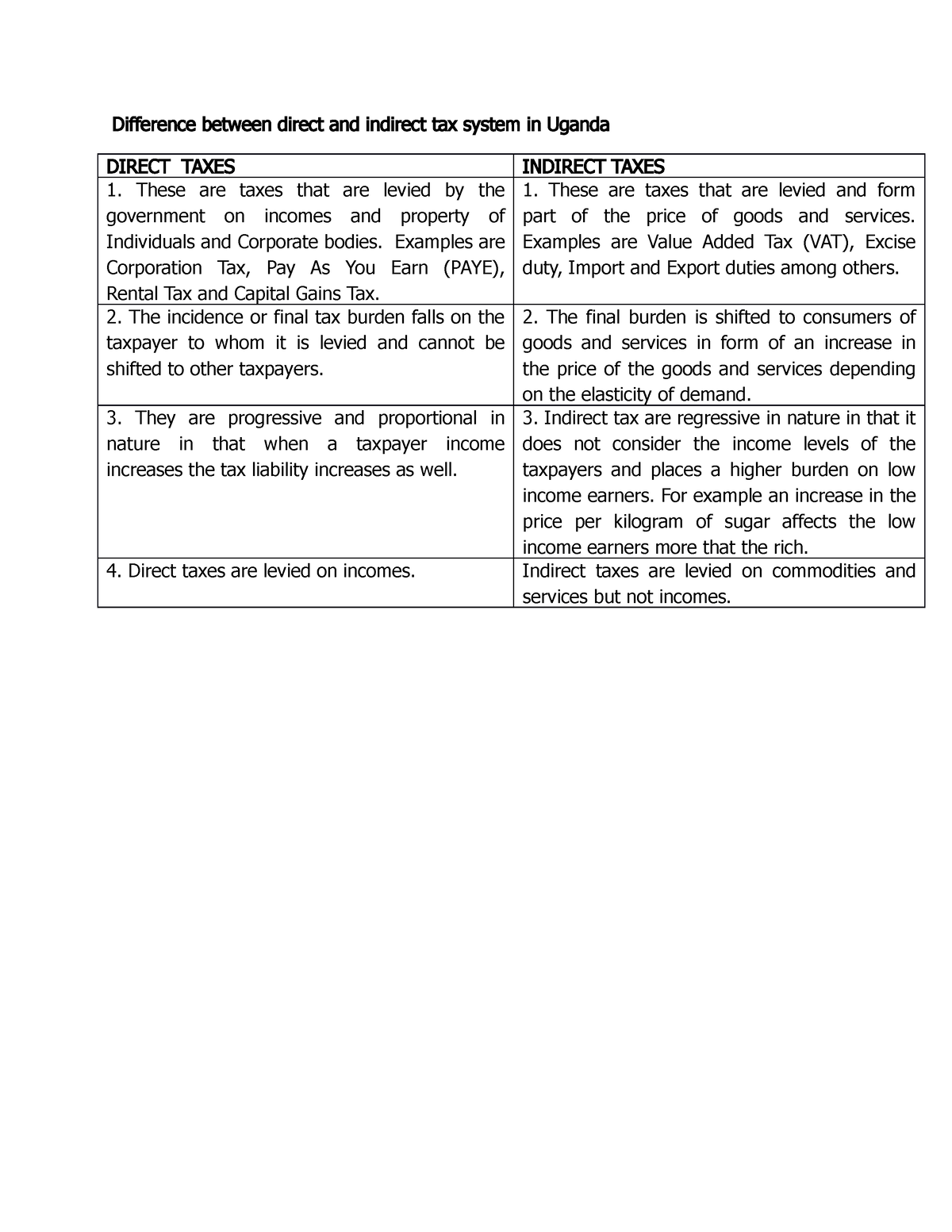 indirect-and-direct-tax-examples-are-corporation-tax-pay-as-you-earn