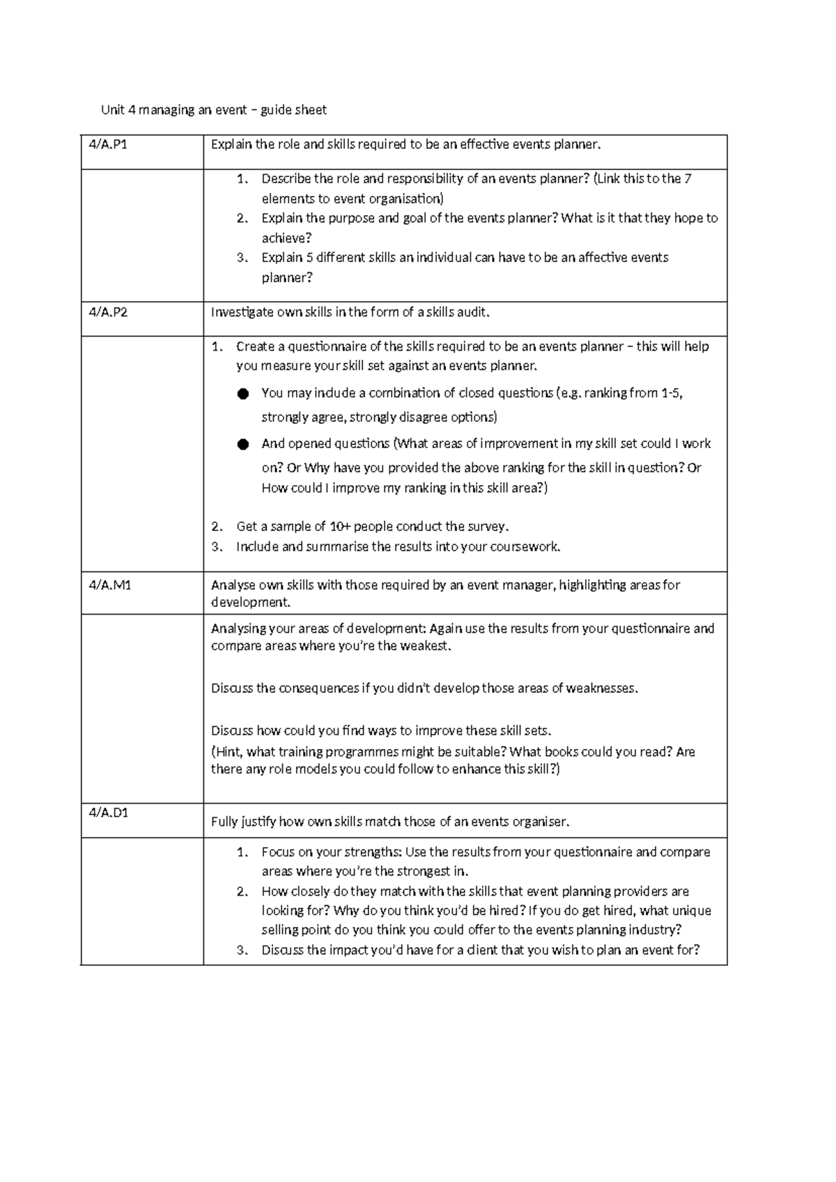 Unit 4 Guide Sheet Ass 1 Yes Unit 4 Managing An Event Guide Sheet