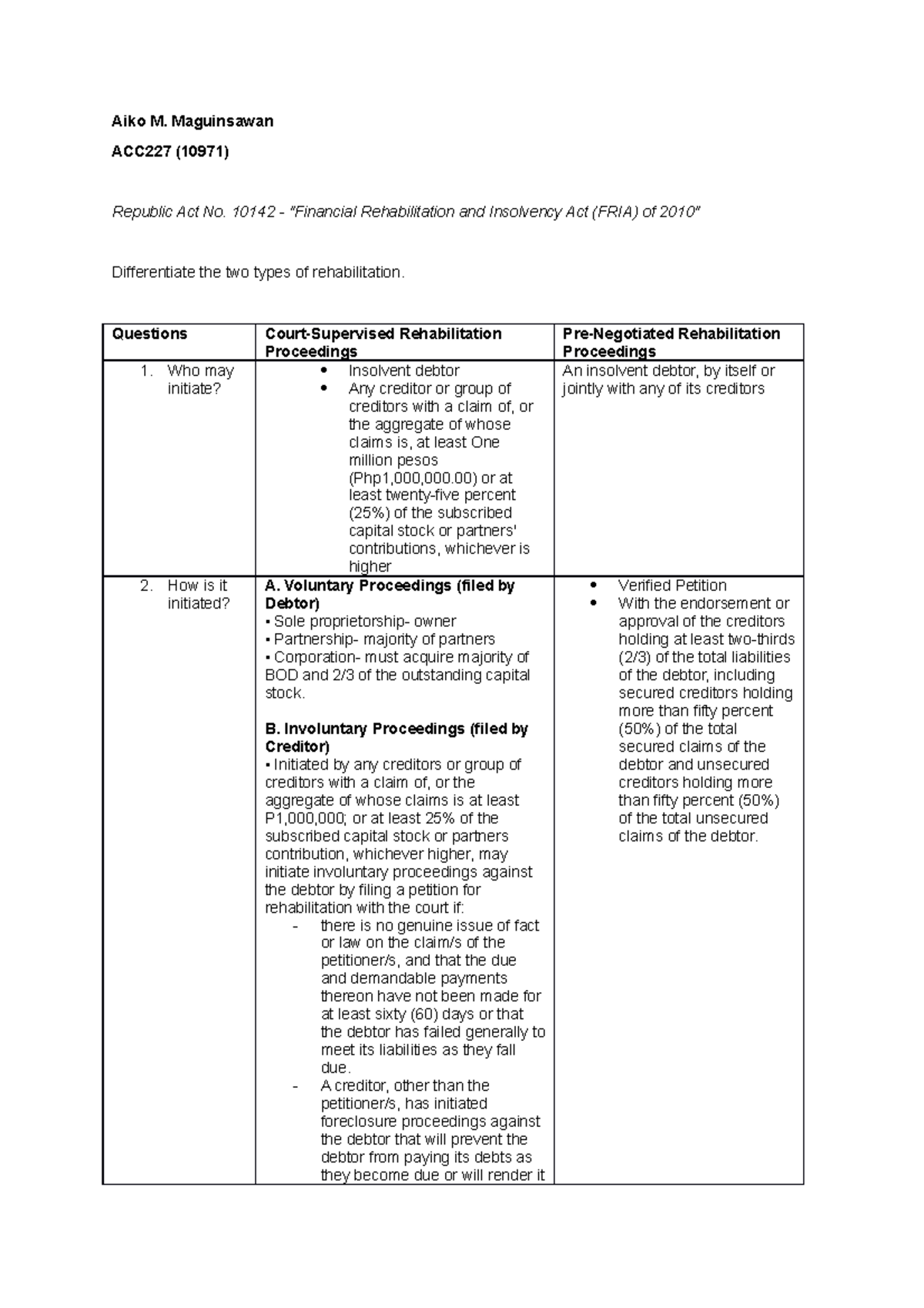 Assignment on RA 10142 questions with answers Aiko M. Maguinsawan