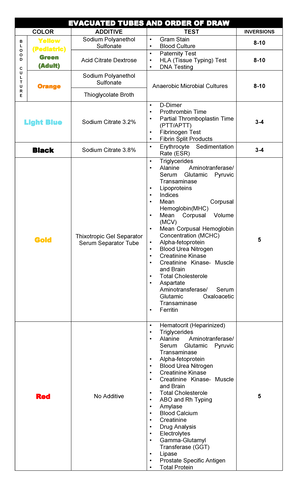 PH+ Activity+2+Determinants+of+Health - Course and Section ...