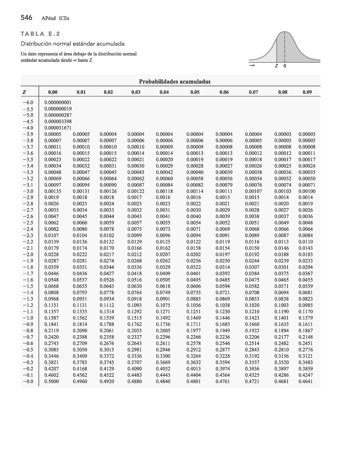 Tabla De Distribuci N Normal Est Ndar Acumulada Estad Stica Ii Studocu