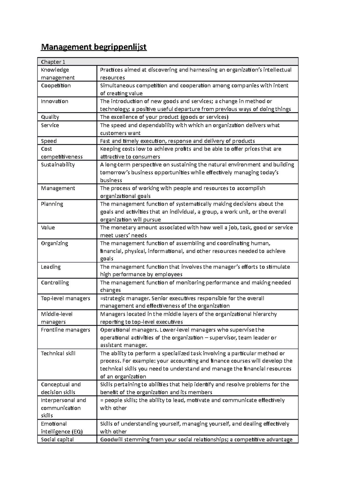Management begrippenlijst hs1 - Management begrippenlijst Chapter 1 ...